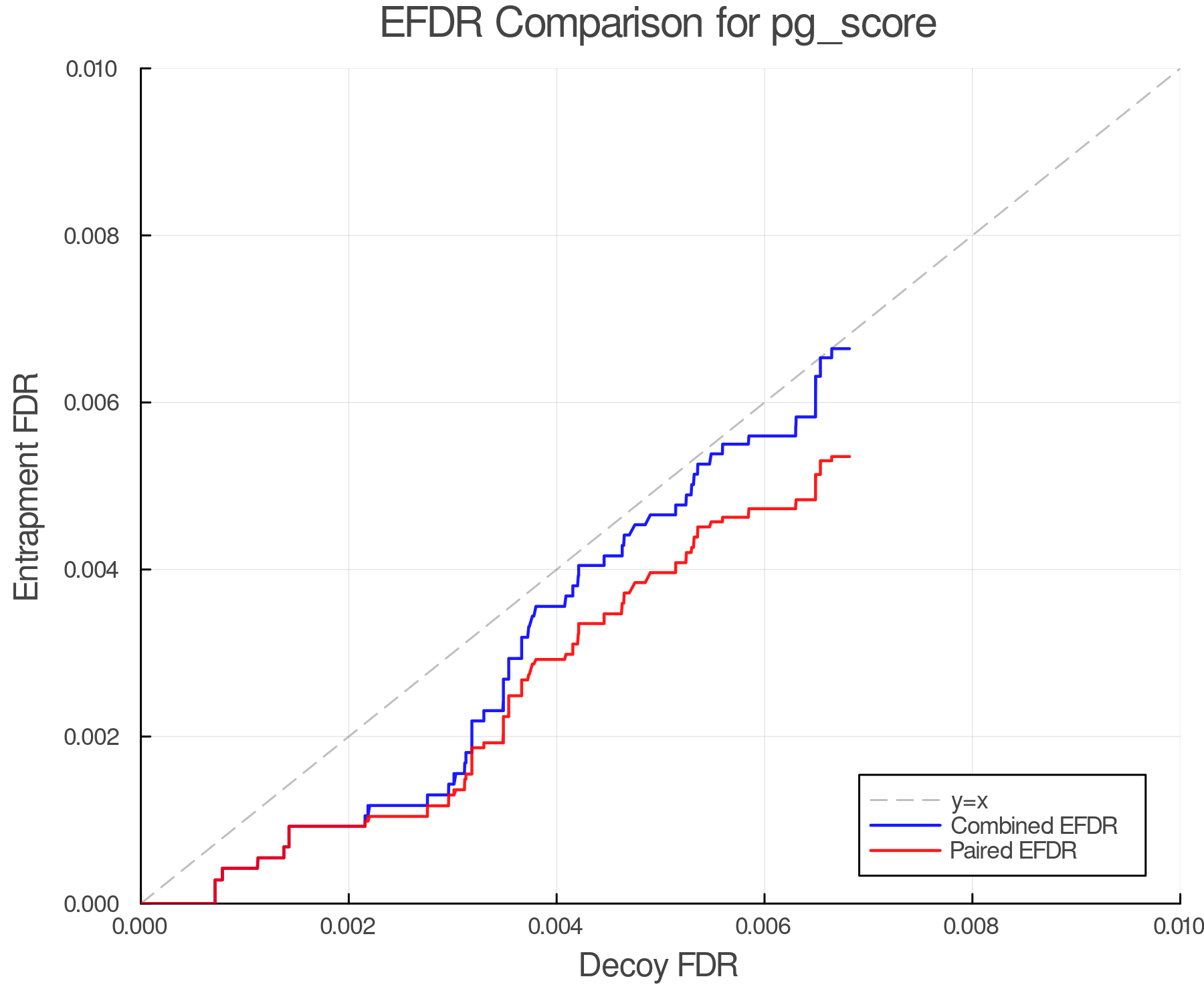 efdr_comparison_pg_score.png