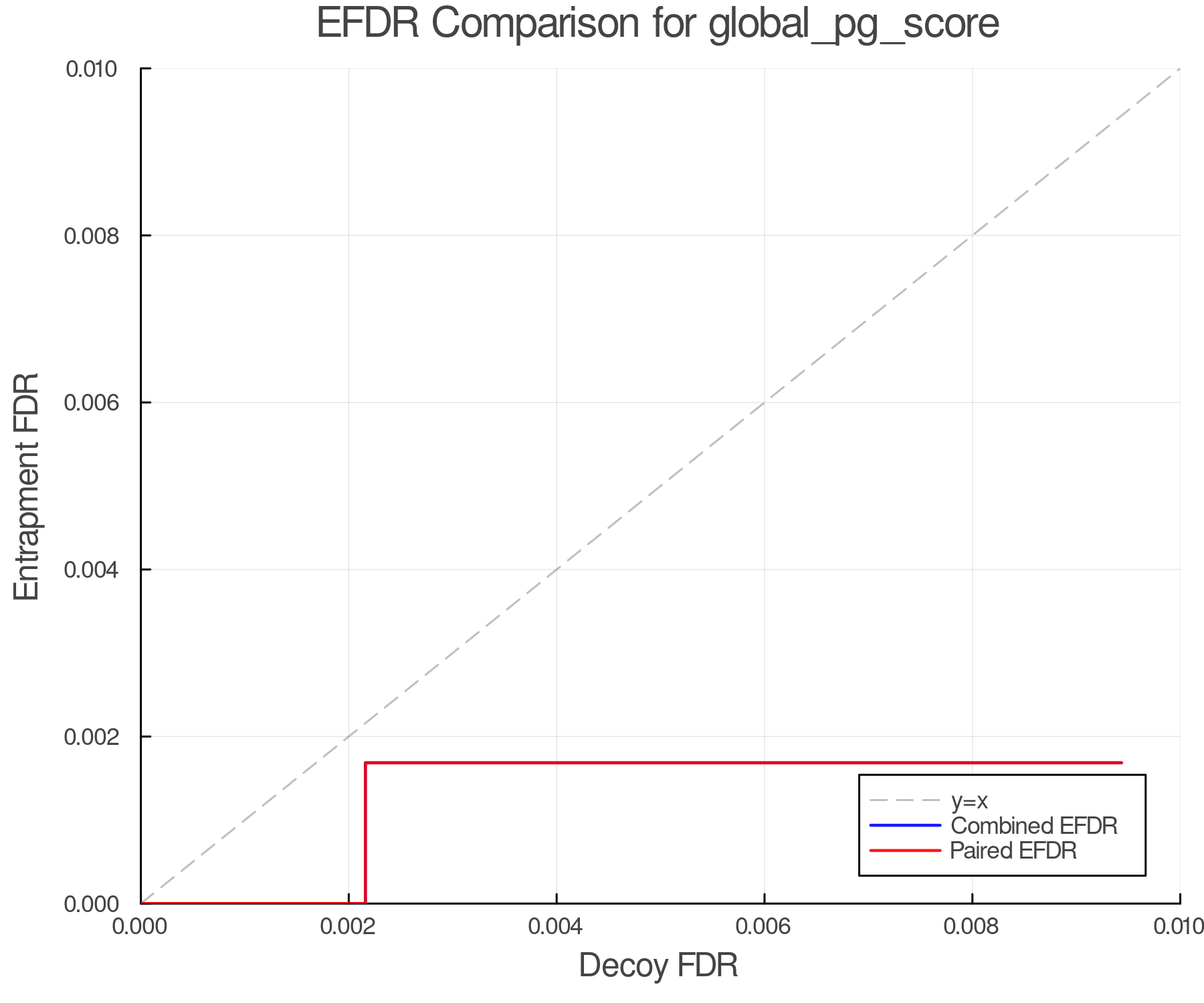 efdr_comparison_global_pg_score.png