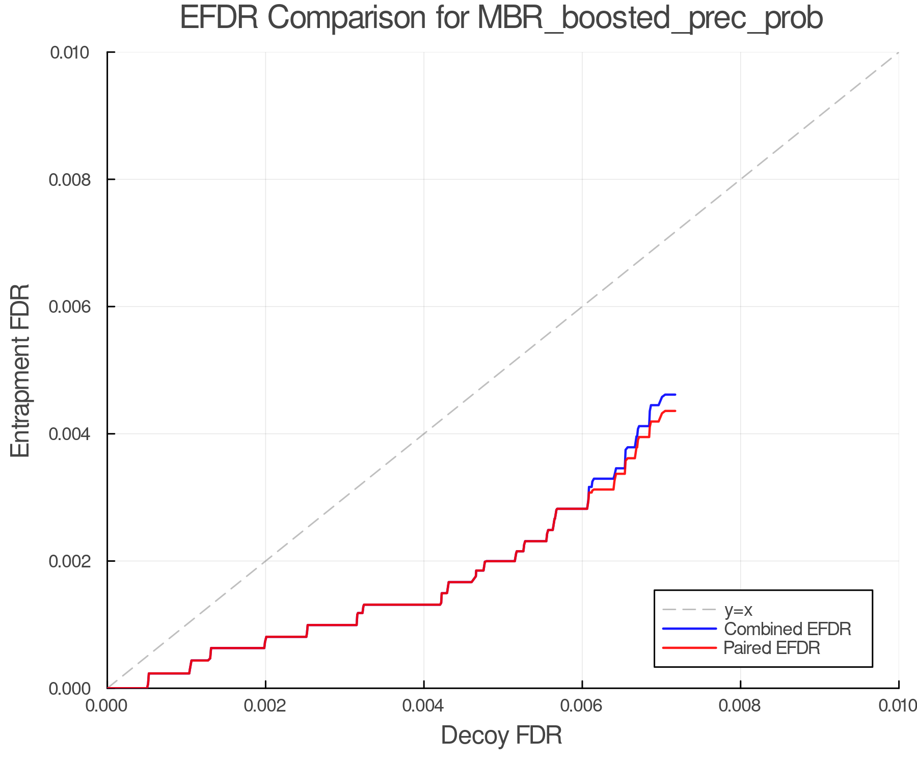 efdr_comparison_MBR_boosted_prec_prob.png
