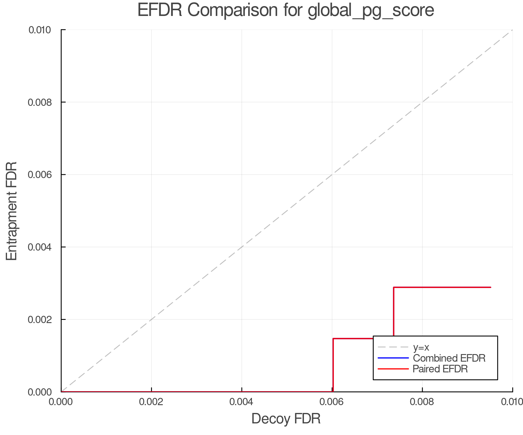 efdr_comparison_global_pg_score.png