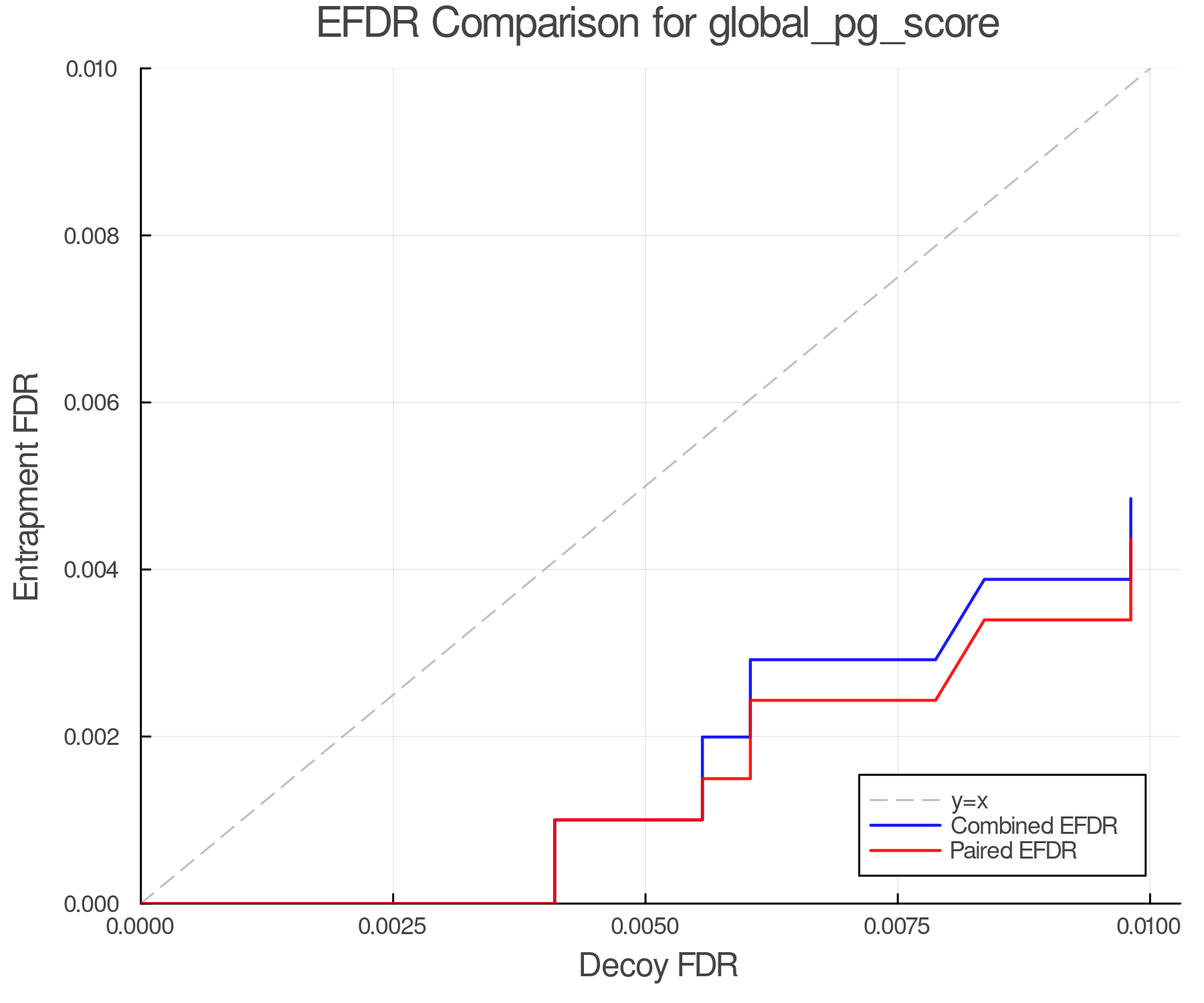 efdr_comparison_global_pg_score.png