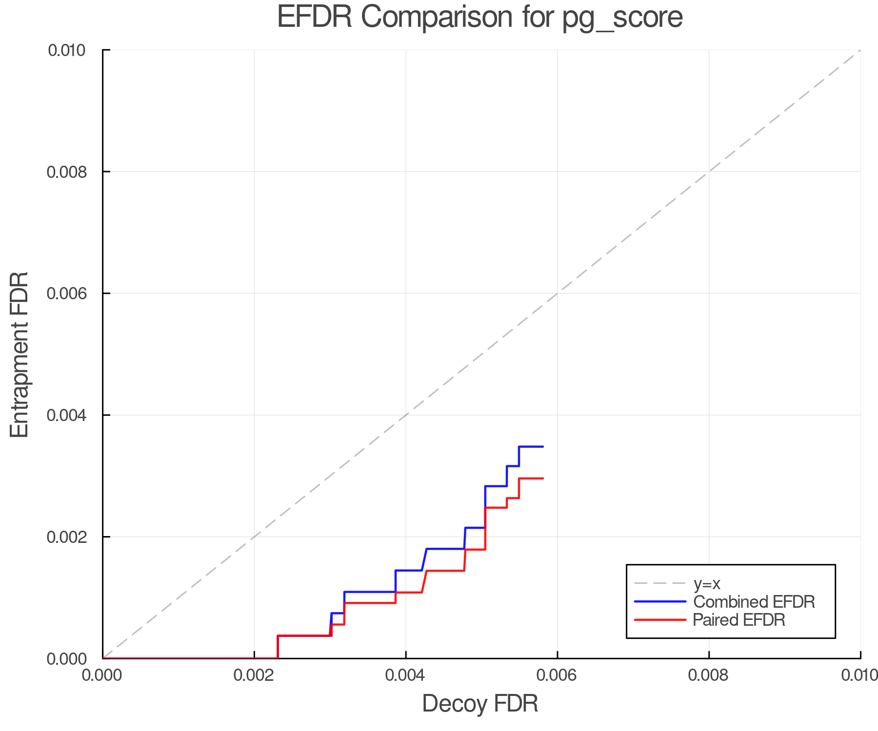 efdr_comparison_pg_score.png