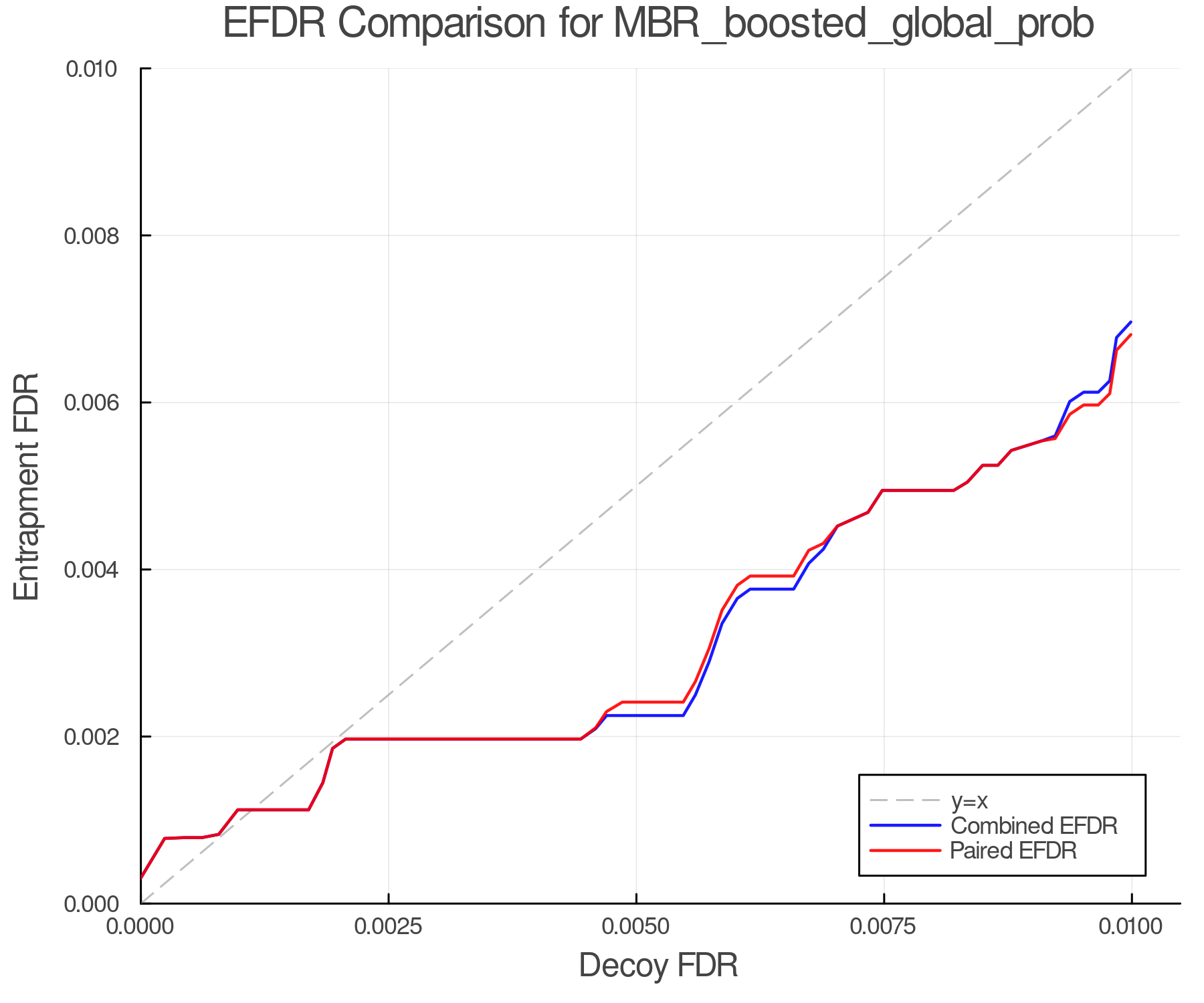 efdr_comparison_MBR_boosted_global_prob.png