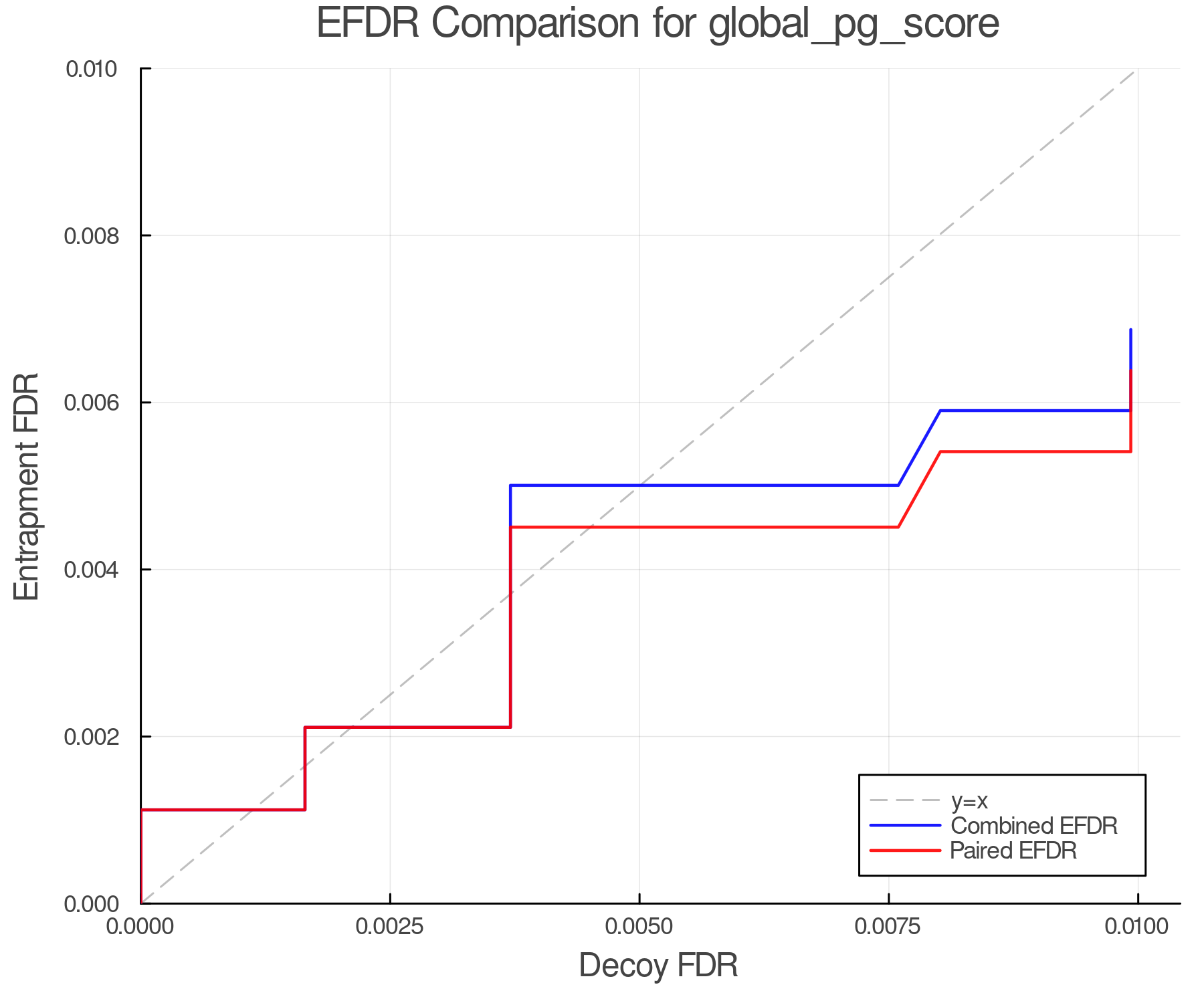 efdr_comparison_global_pg_score.png