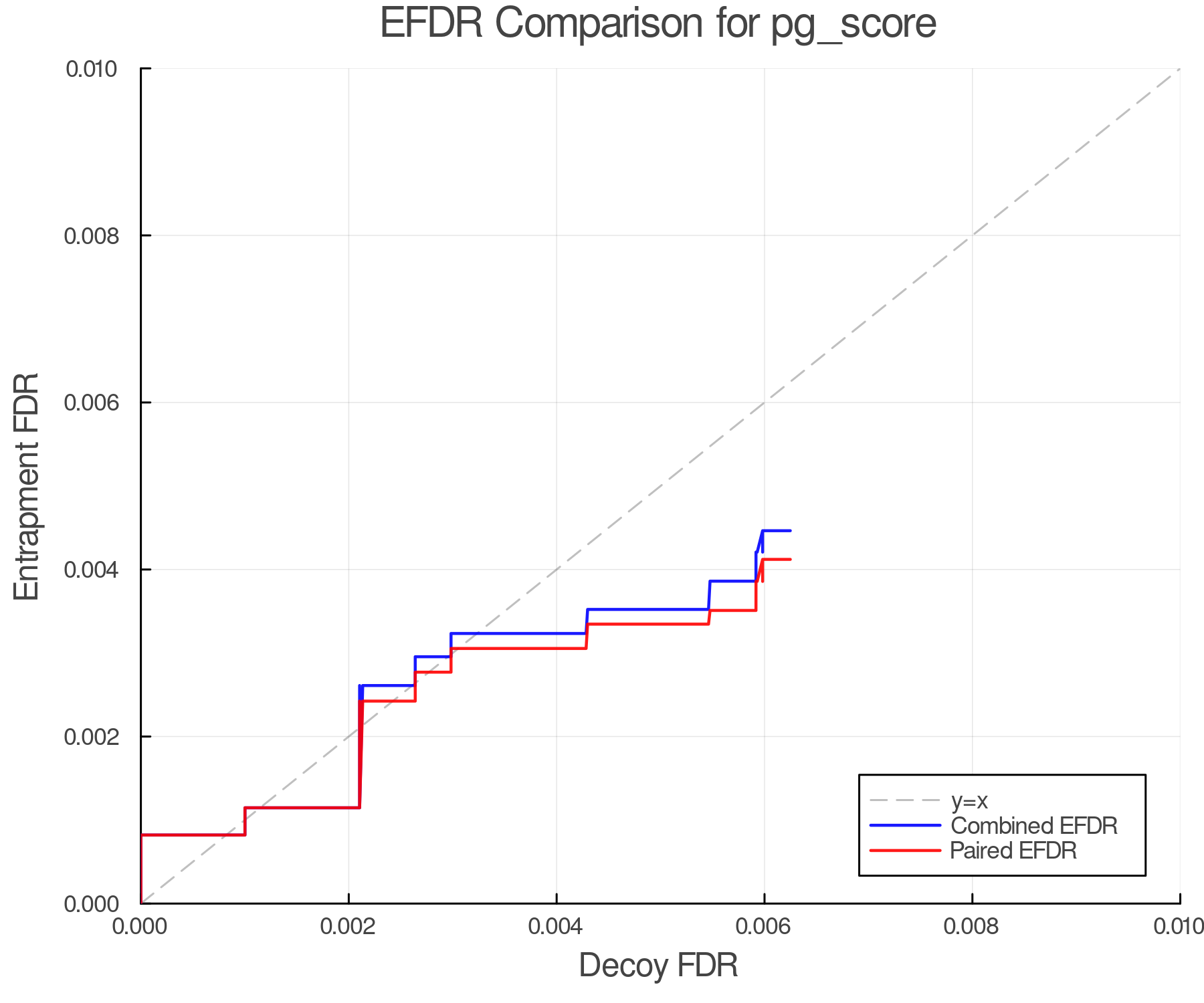efdr_comparison_pg_score.png