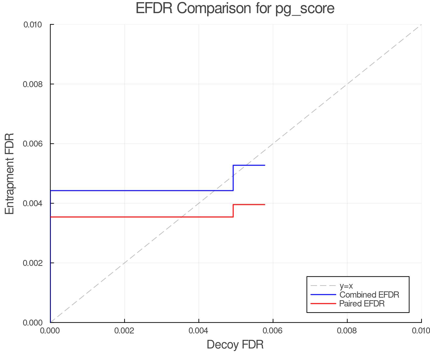 efdr_comparison_pg_score.png