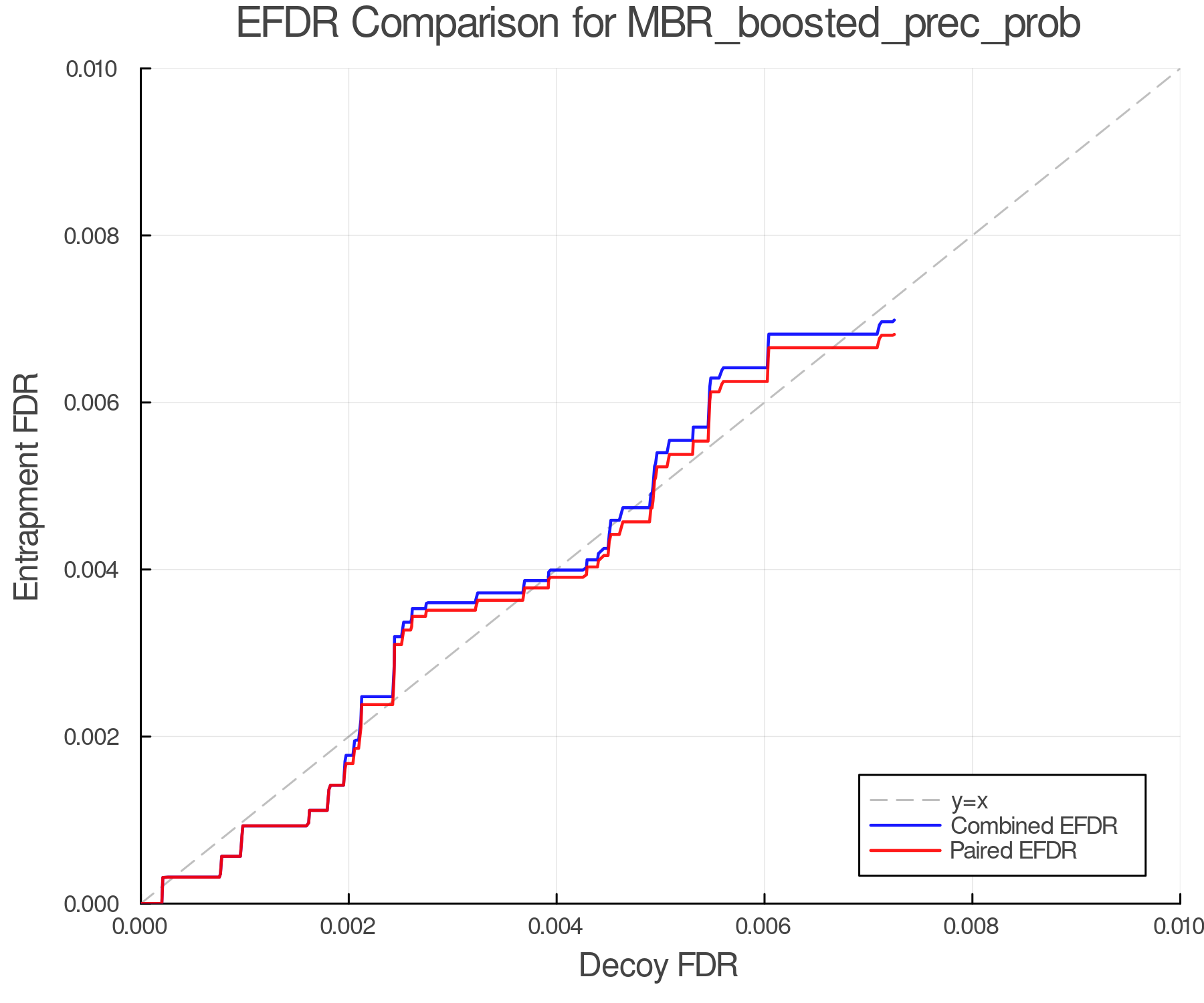 efdr_comparison_MBR_boosted_prec_prob.png