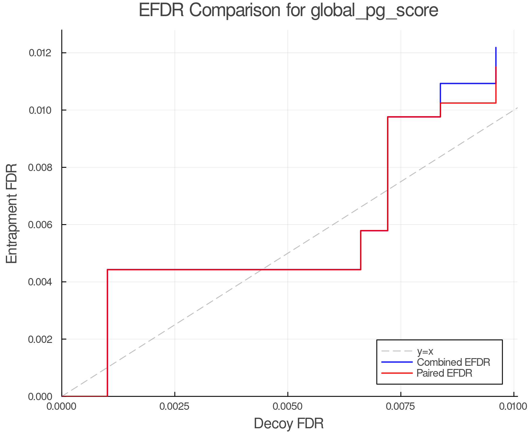 efdr_comparison_global_pg_score.png