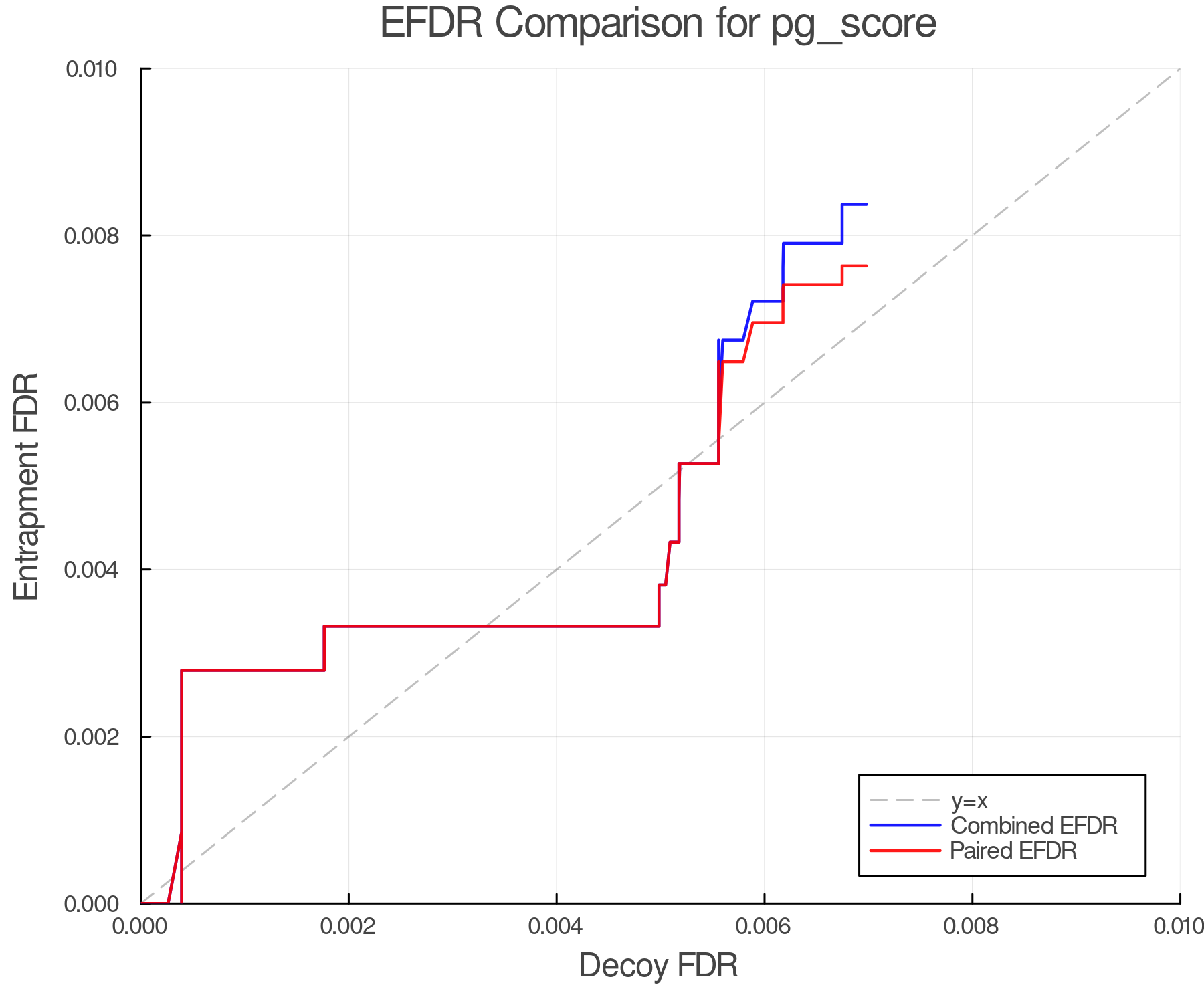 efdr_comparison_pg_score.png