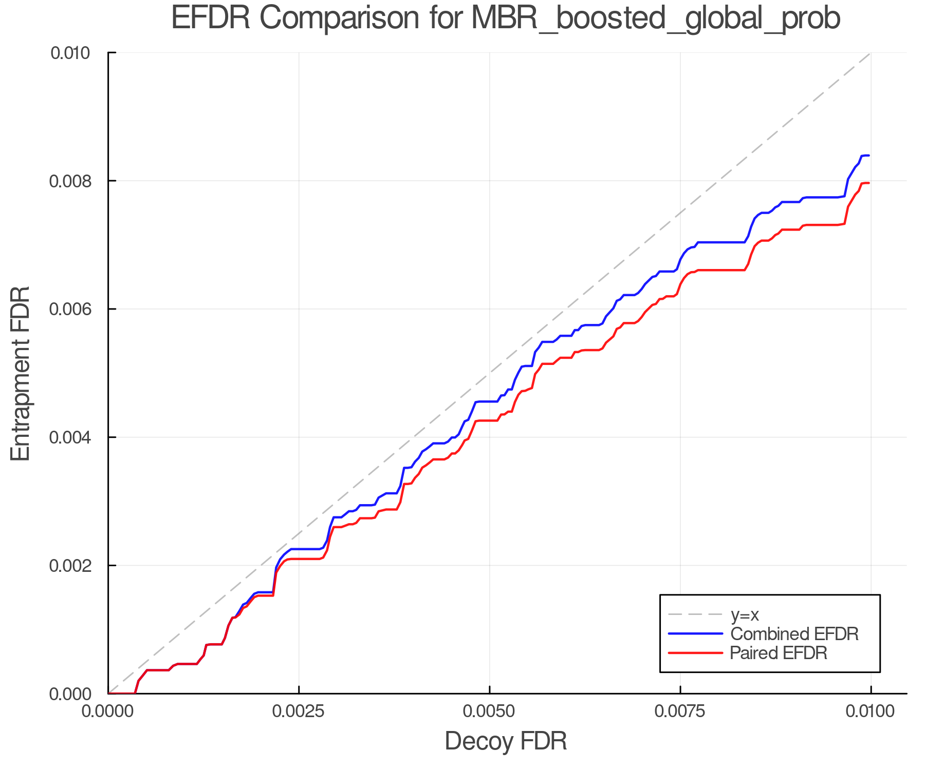 efdr_comparison_MBR_boosted_global_prob.png
