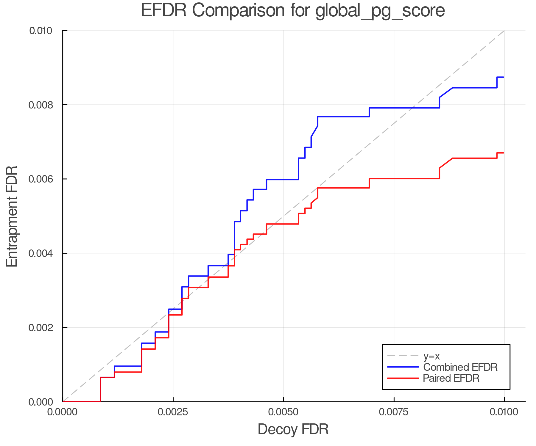 efdr_comparison_global_pg_score.png