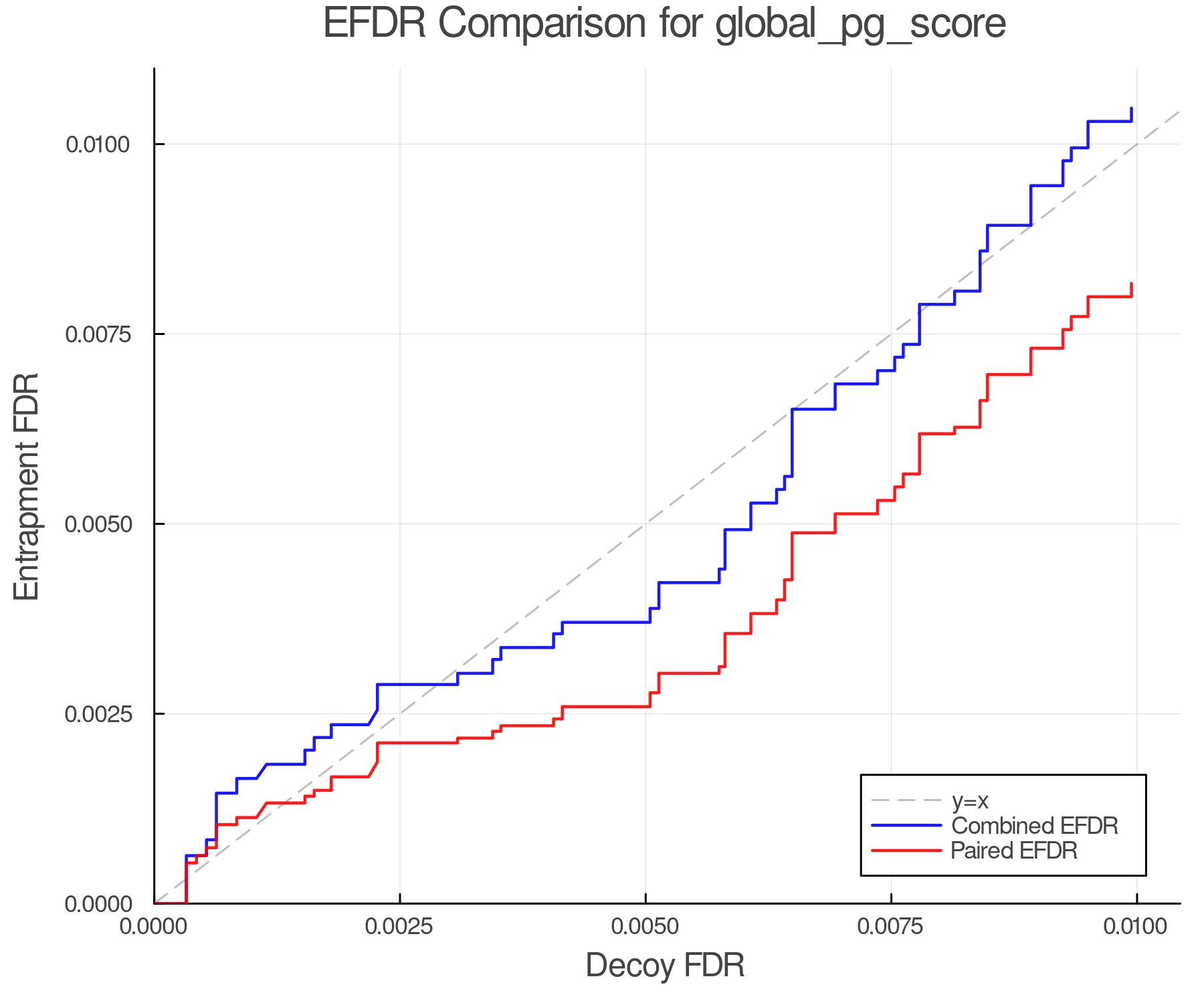 efdr_comparison_global_pg_score.png