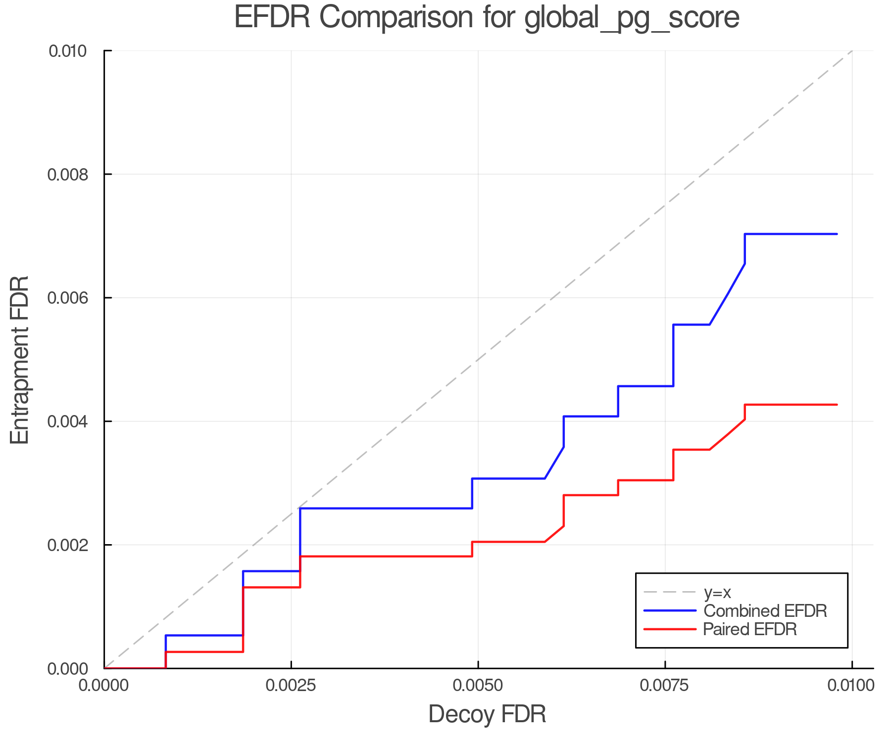efdr_comparison_global_pg_score.png