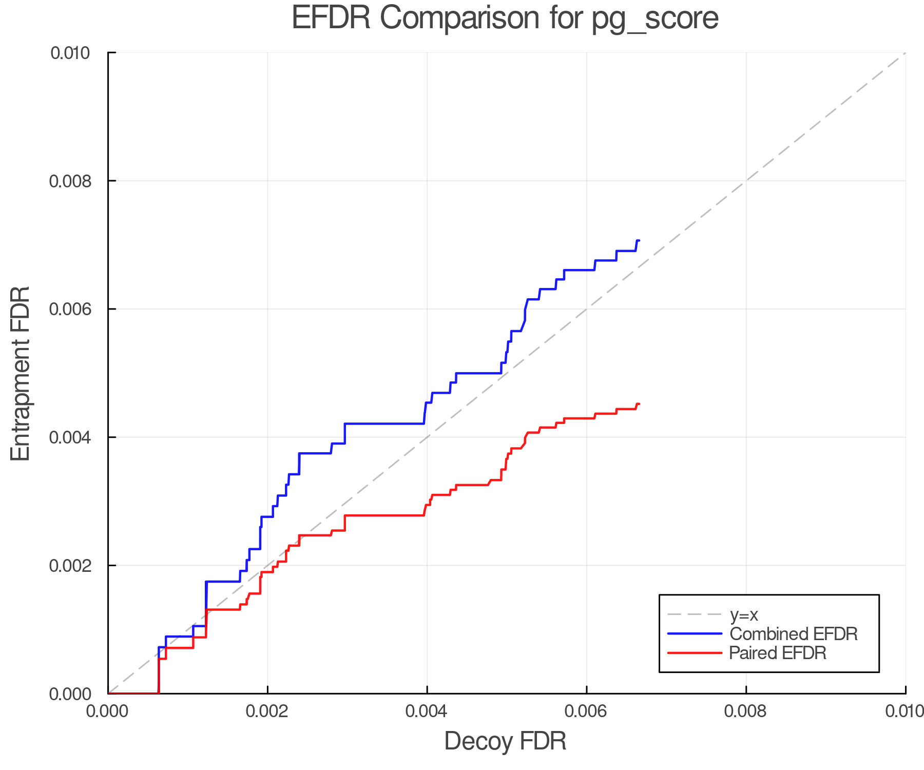 efdr_comparison_pg_score.png