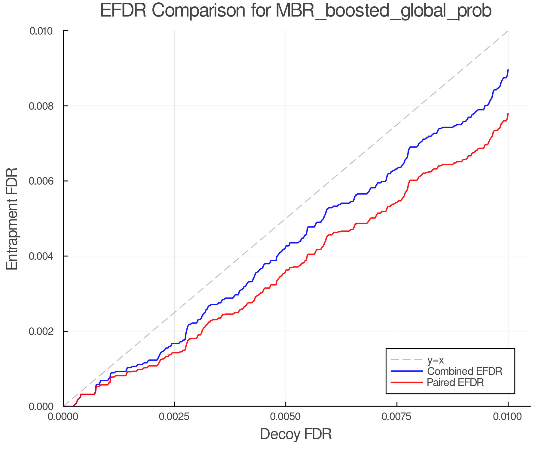 efdr_comparison_MBR_boosted_global_prob.png