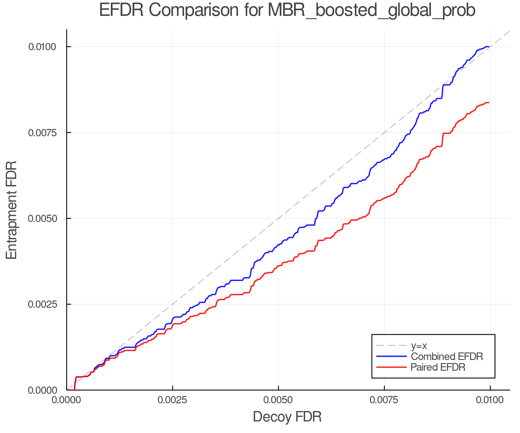 efdr_comparison_MBR_boosted_global_prob.png
