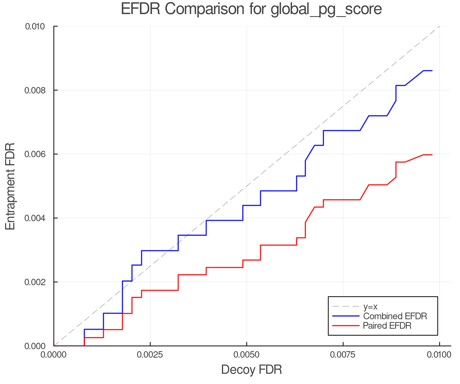 efdr_comparison_global_pg_score.png