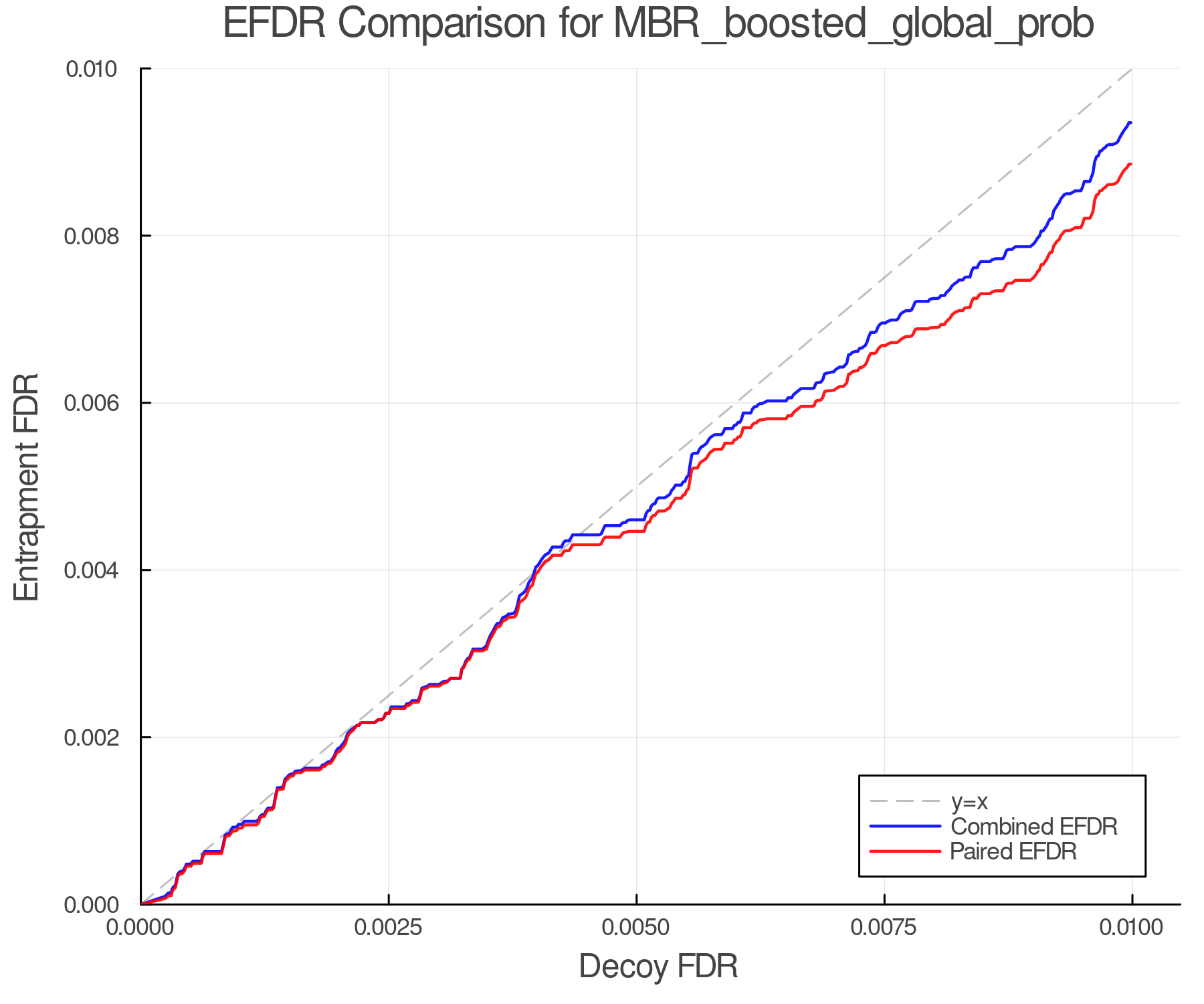 efdr_comparison_MBR_boosted_global_prob.png