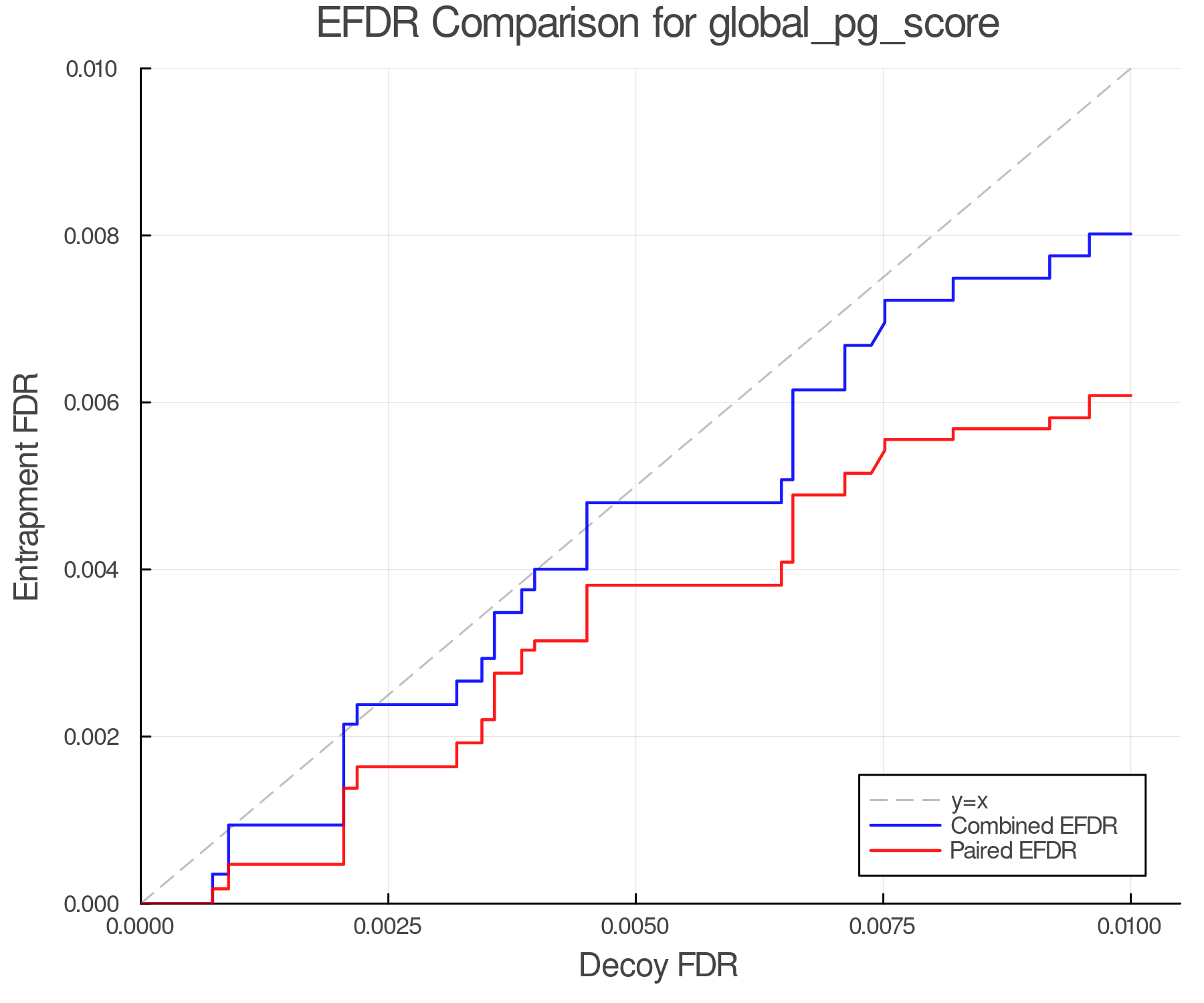 efdr_comparison_global_pg_score.png