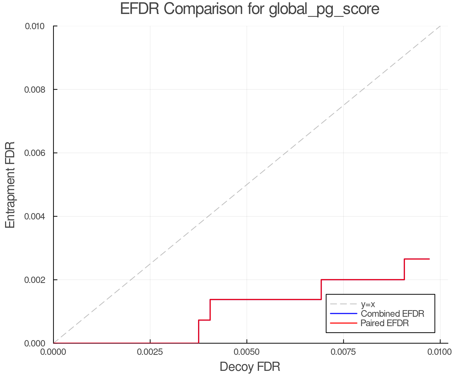 efdr_comparison_global_pg_score.png
