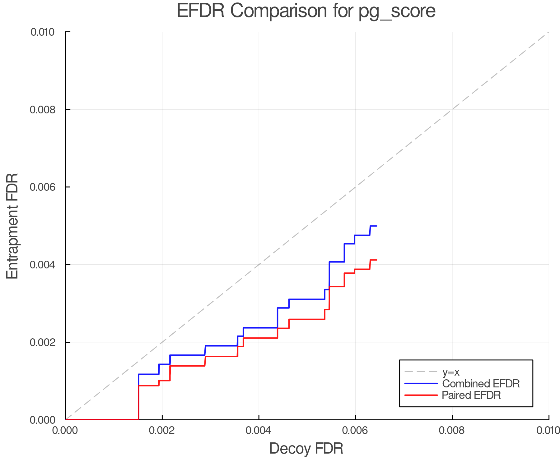 efdr_comparison_pg_score.png