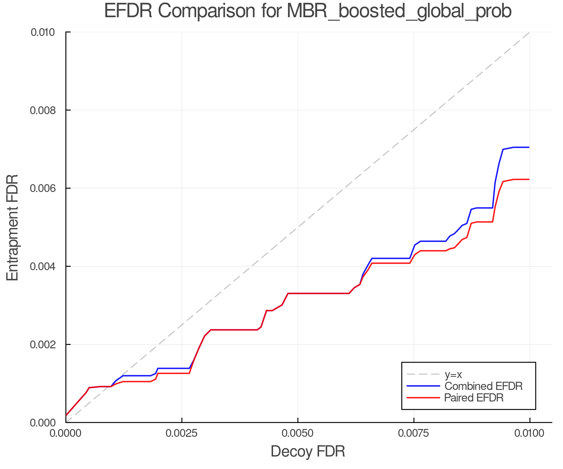 efdr_comparison_MBR_boosted_global_prob.png
