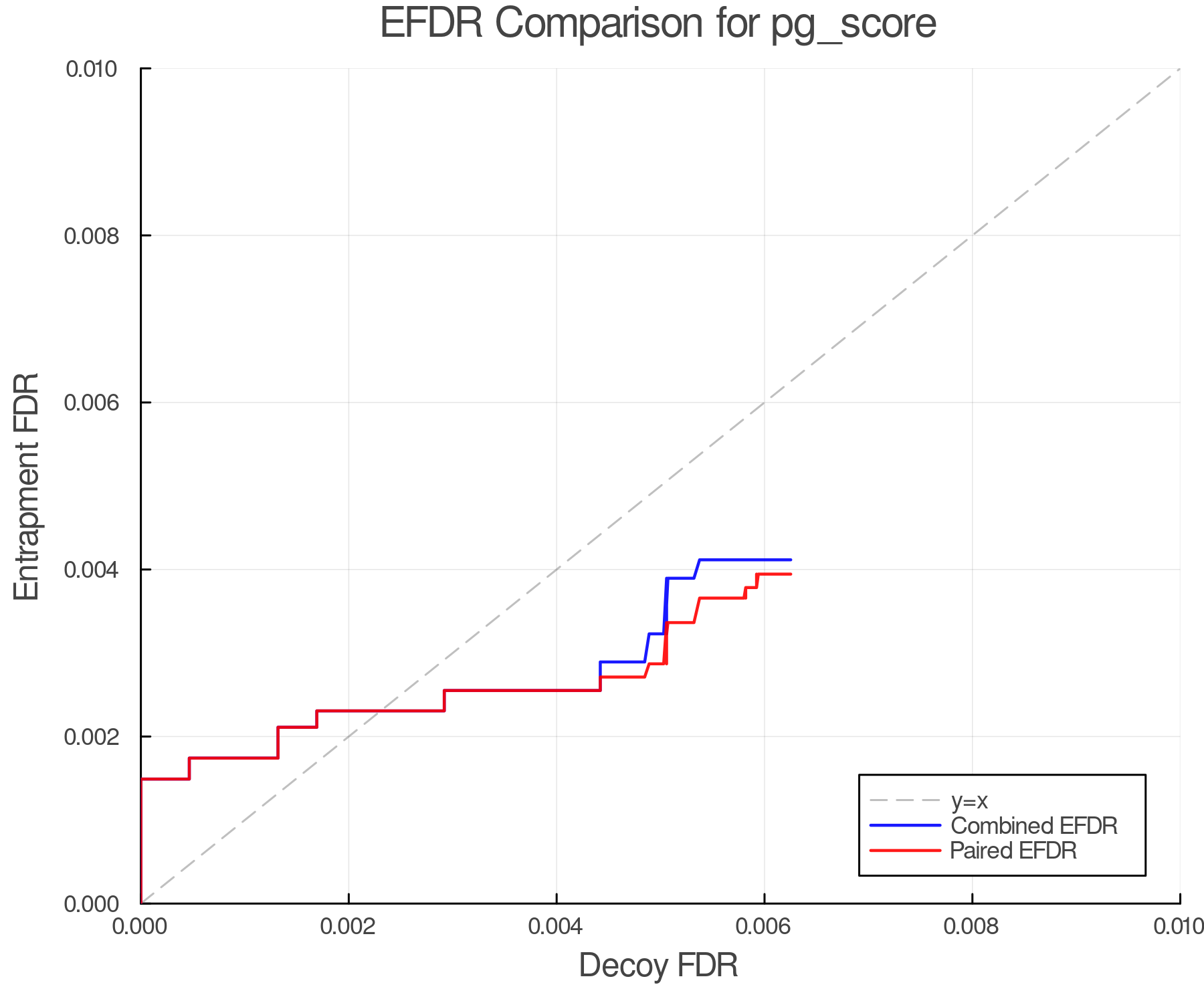 efdr_comparison_pg_score.png