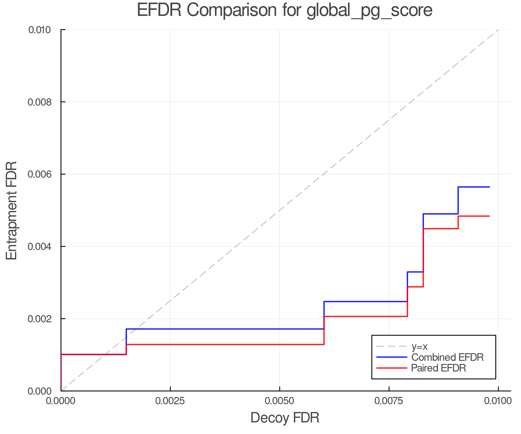 efdr_comparison_global_pg_score.png