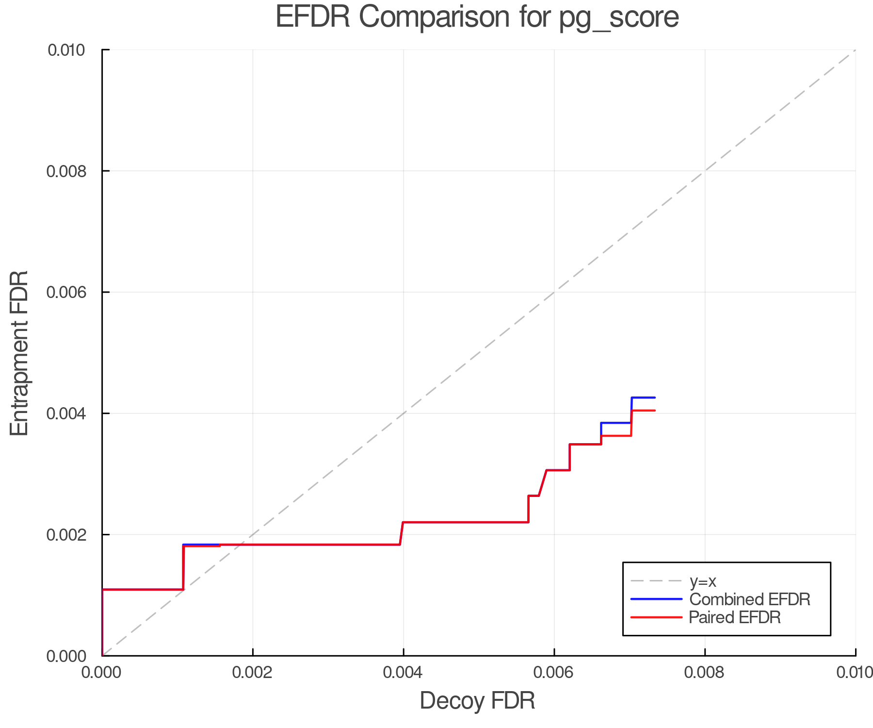 efdr_comparison_pg_score.png