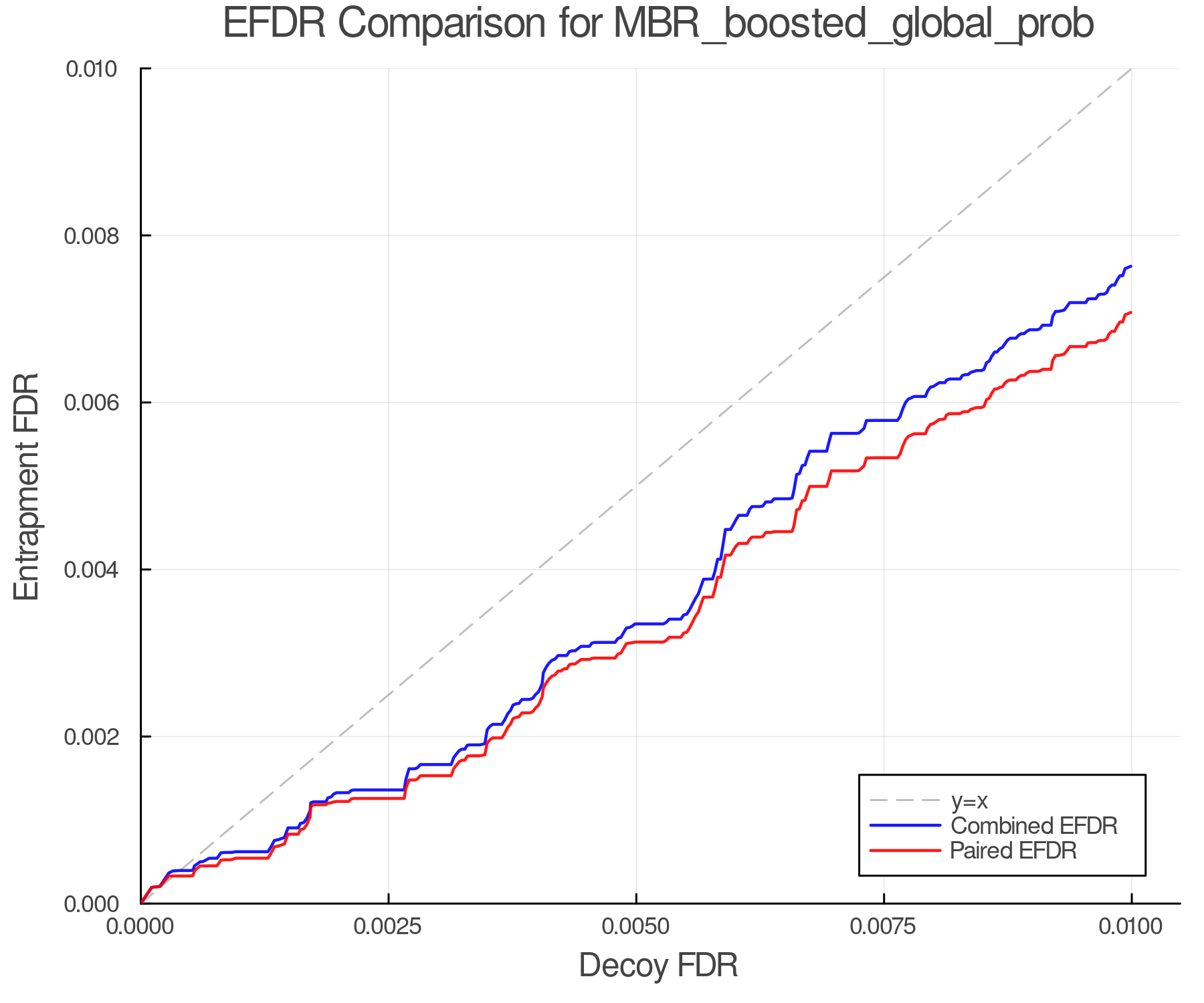 efdr_comparison_MBR_boosted_global_prob.png