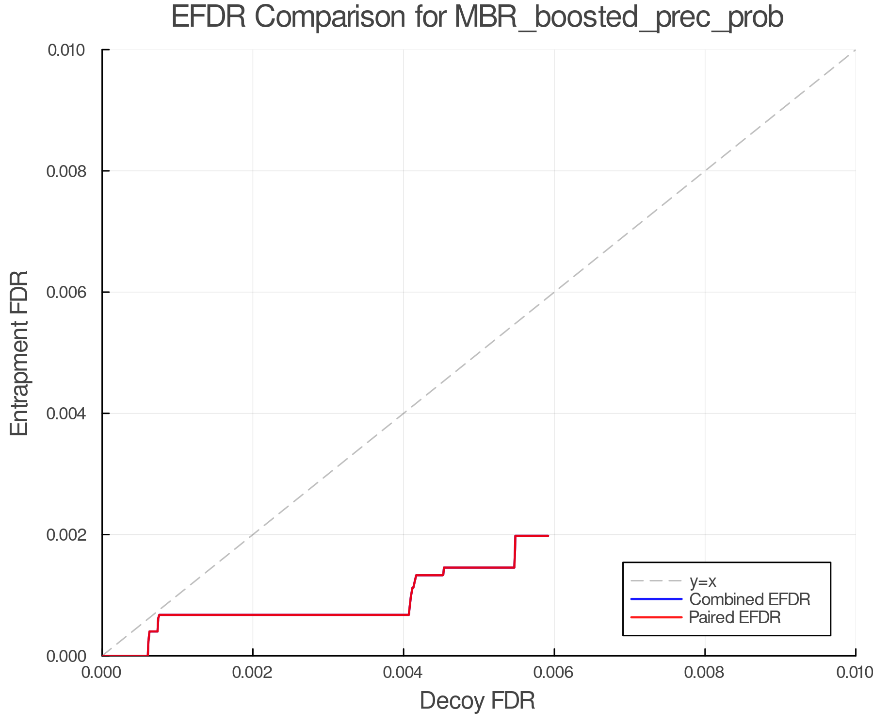 efdr_comparison_MBR_boosted_prec_prob.png