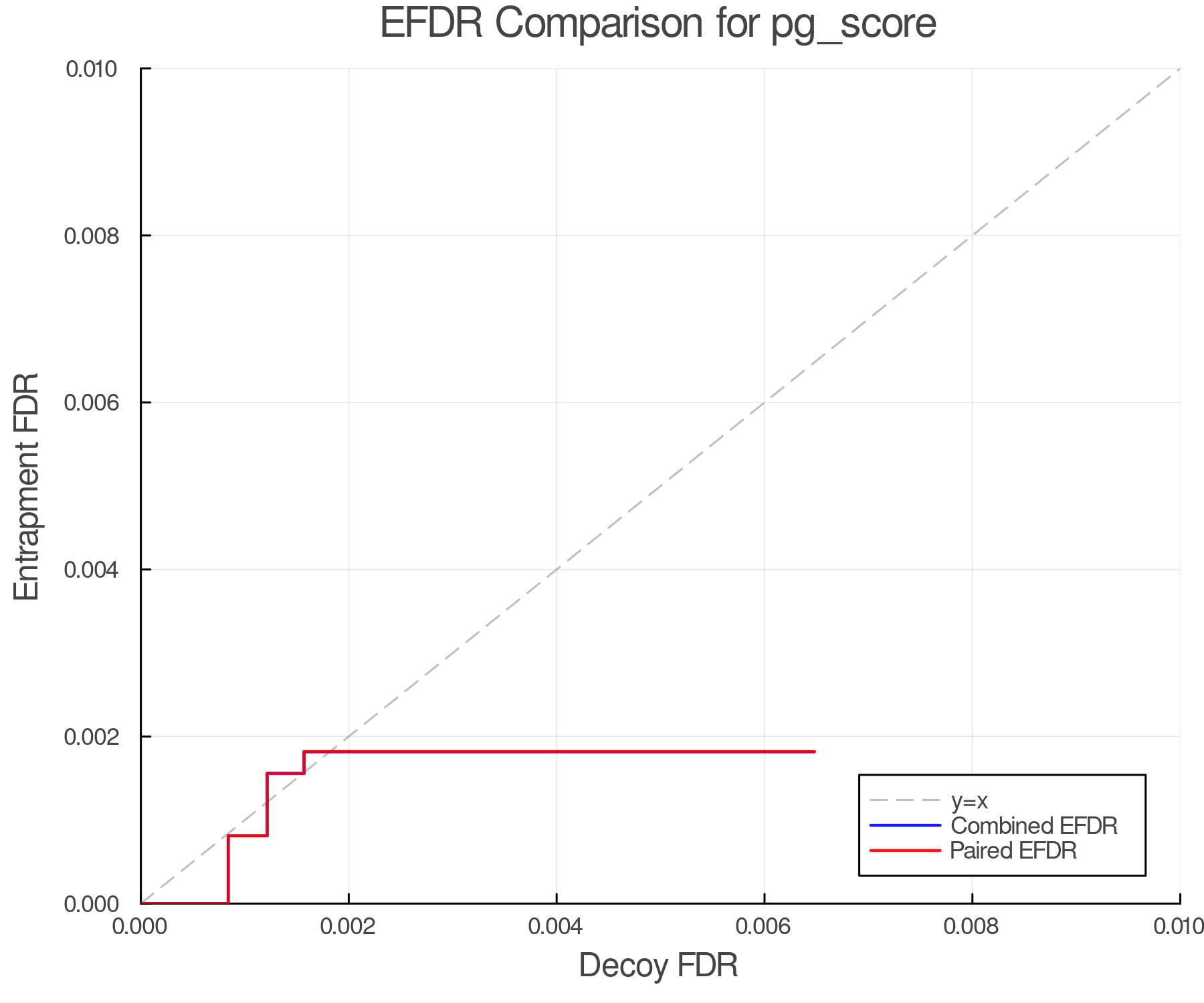efdr_comparison_pg_score.png