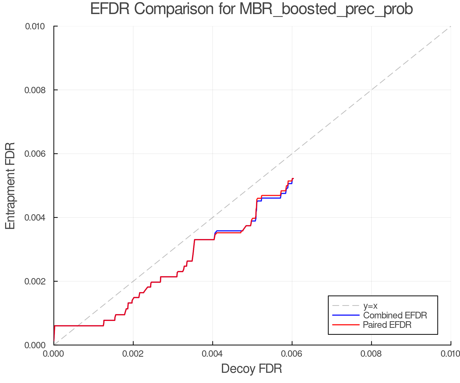 efdr_comparison_MBR_boosted_prec_prob.png