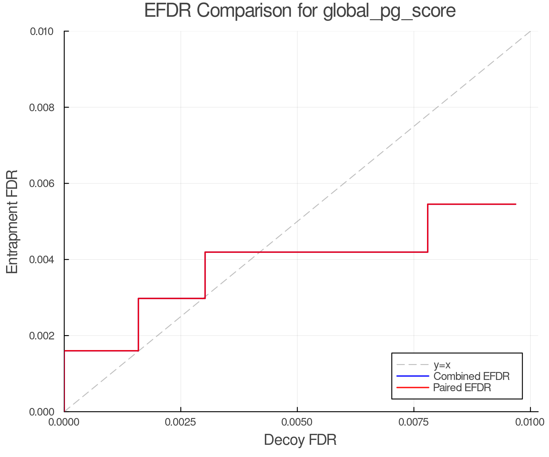efdr_comparison_global_pg_score.png