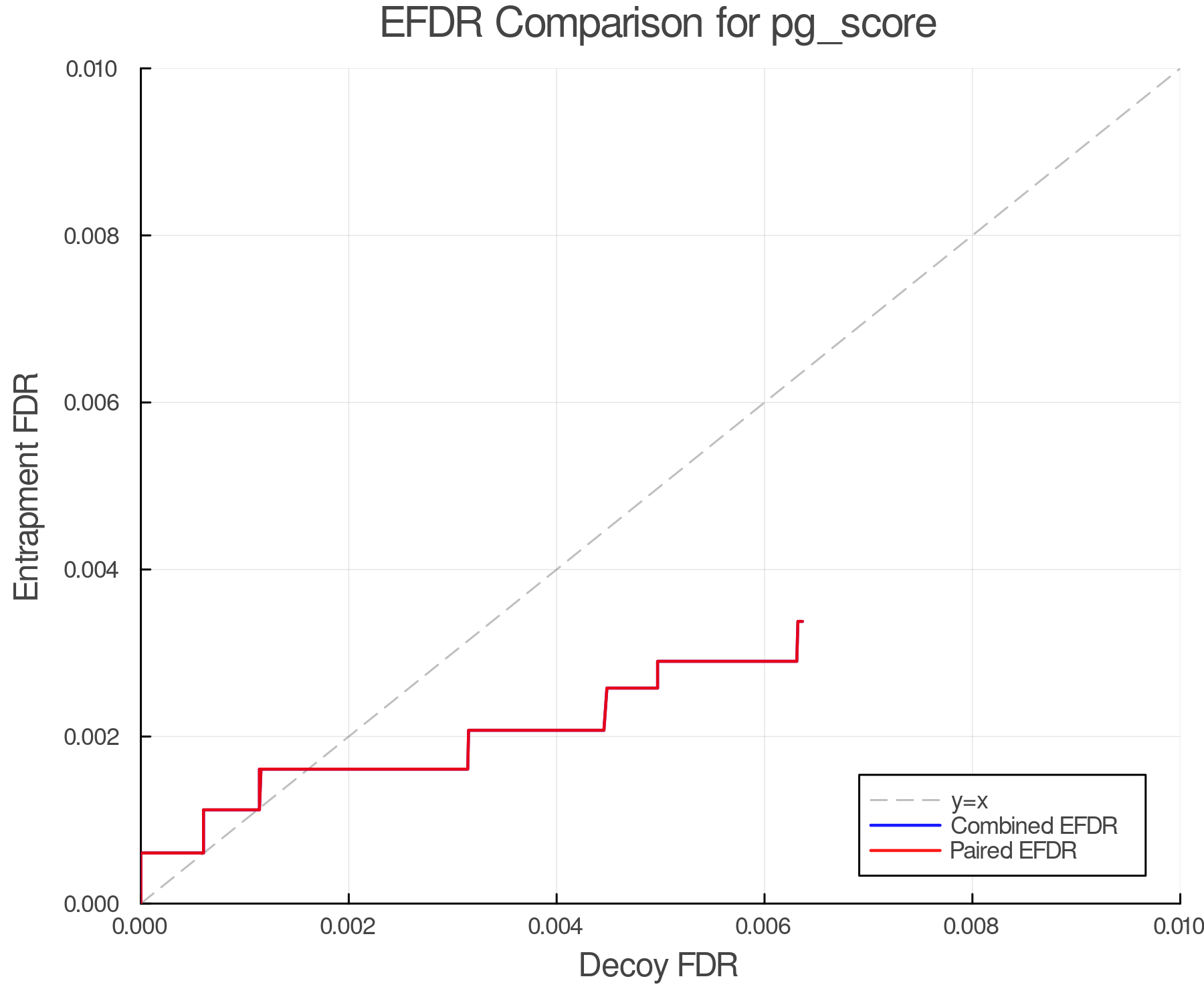 efdr_comparison_pg_score.png