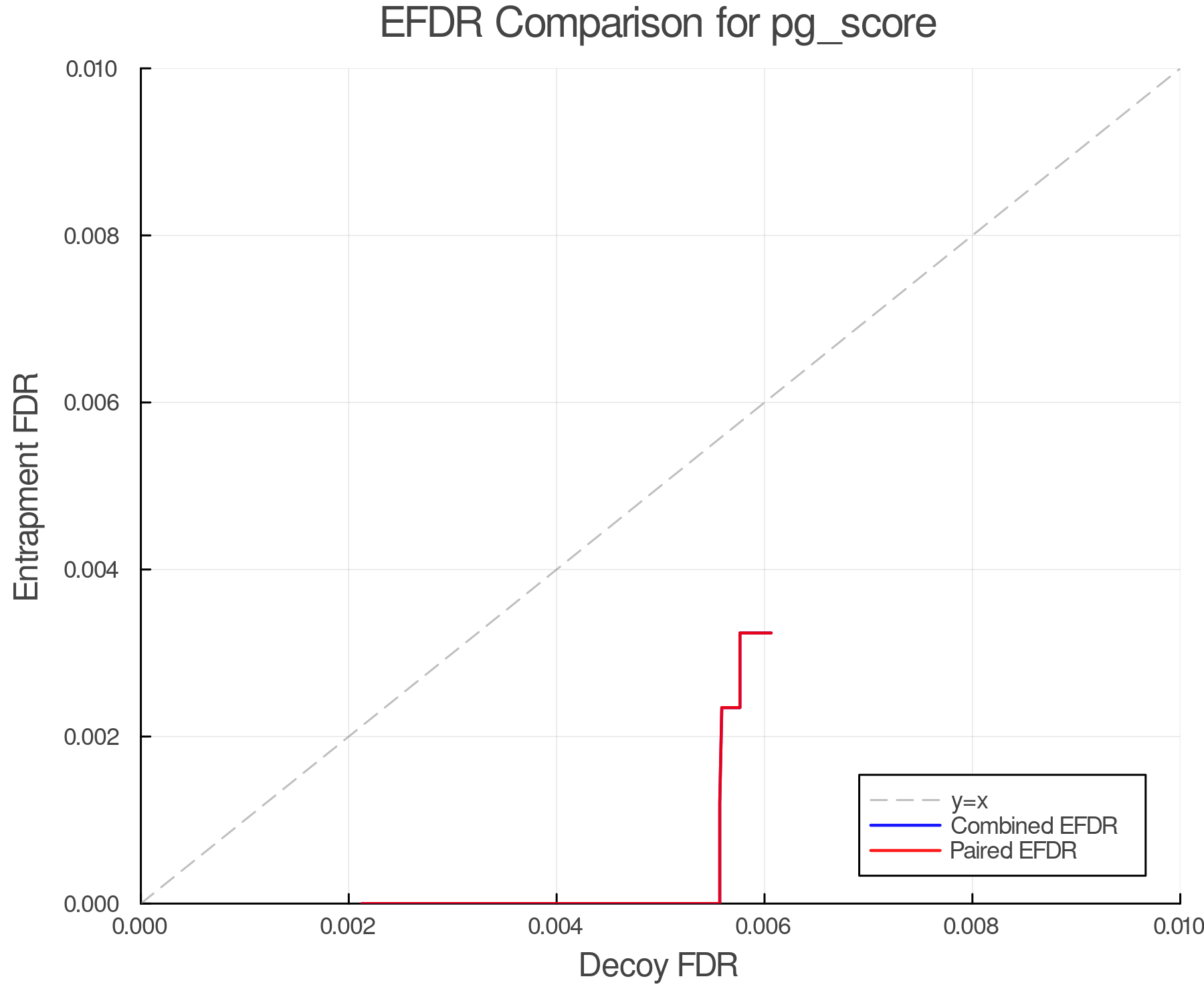 efdr_comparison_pg_score.png