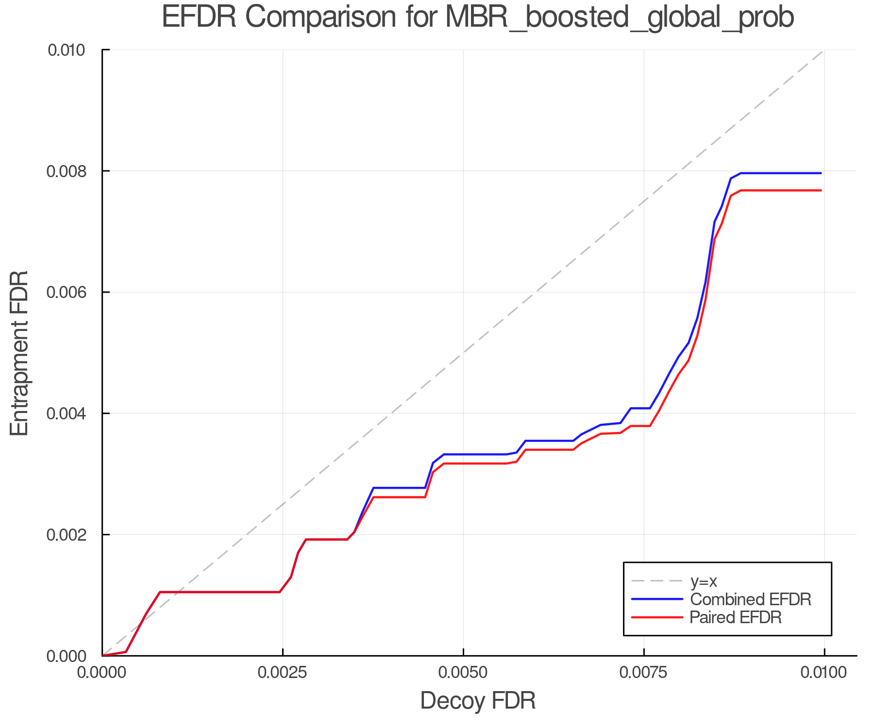 efdr_comparison_MBR_boosted_global_prob.png