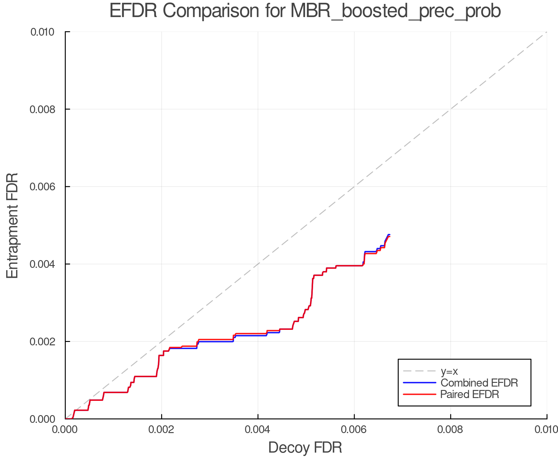 efdr_comparison_MBR_boosted_prec_prob.png