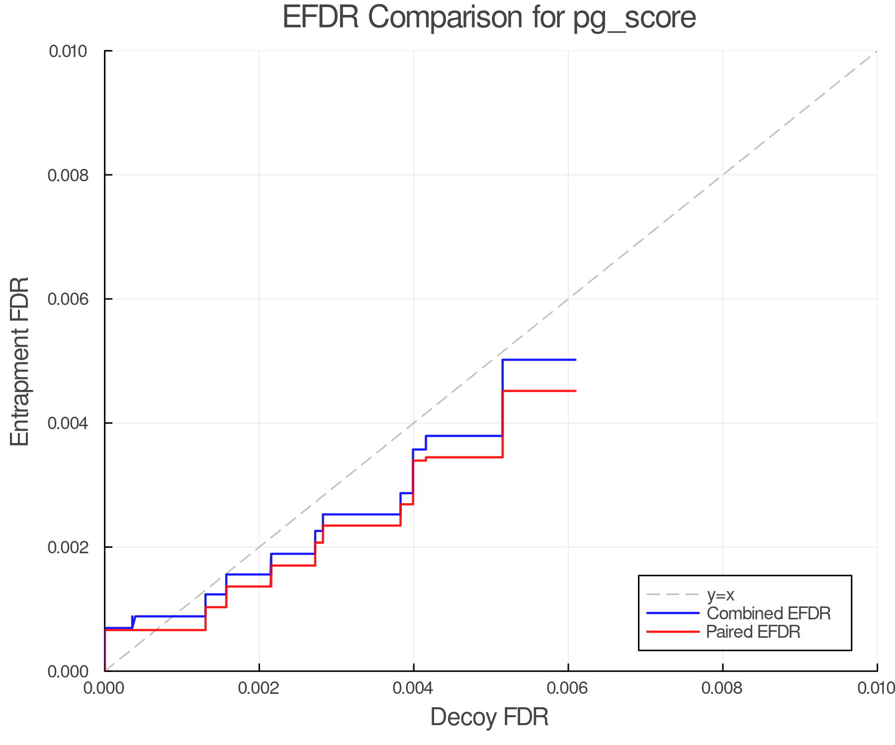 efdr_comparison_pg_score.png