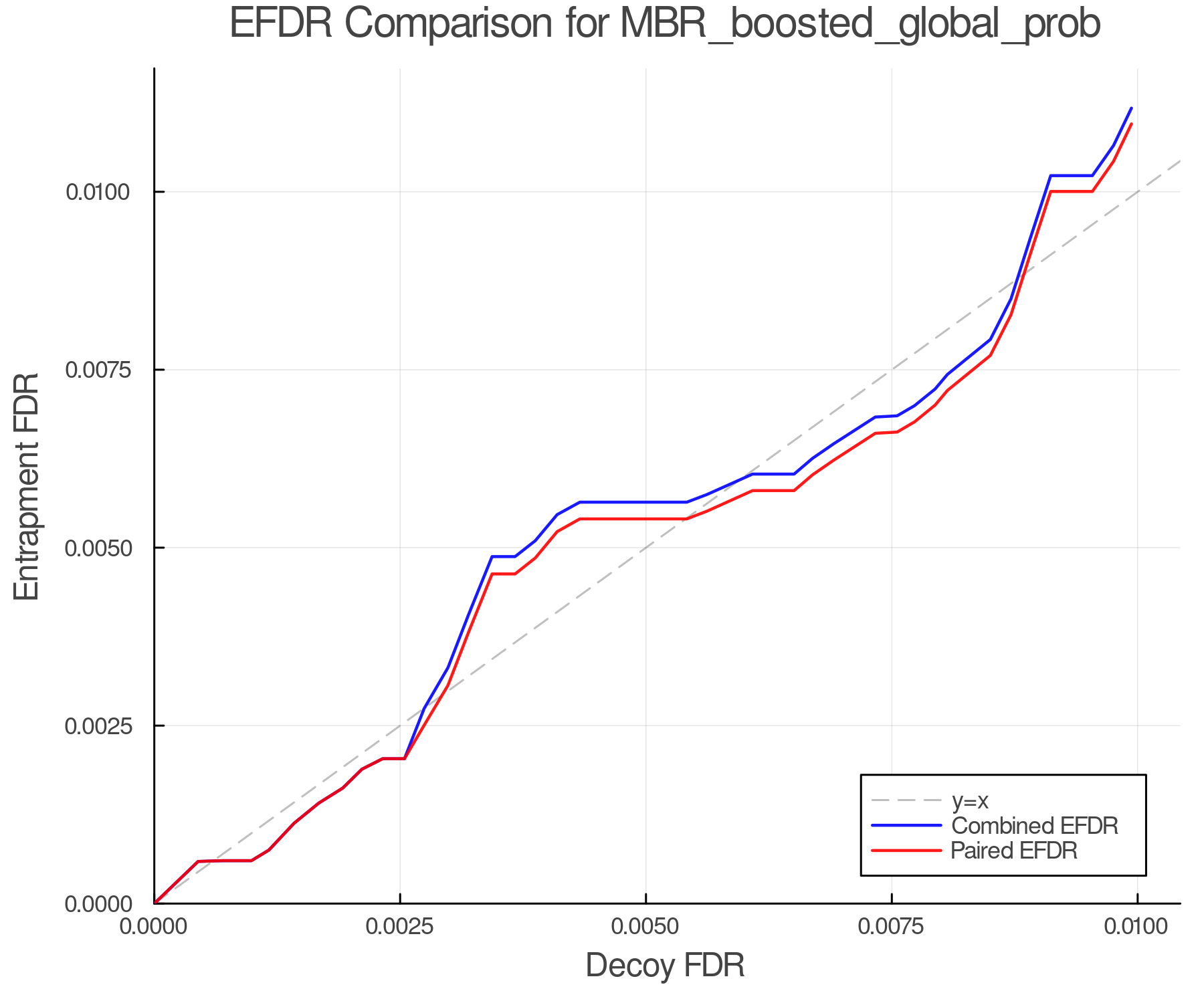 efdr_comparison_MBR_boosted_global_prob.png