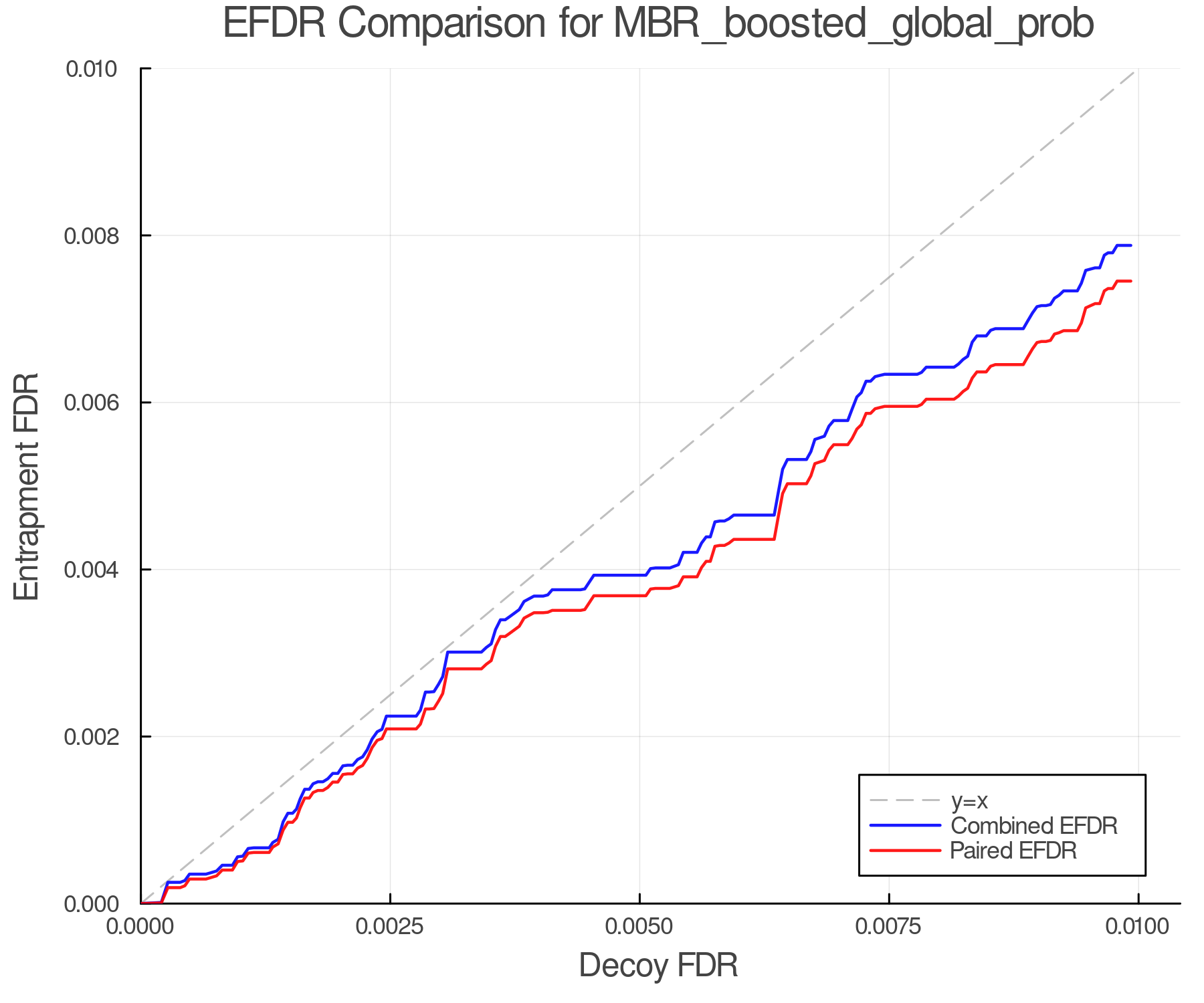 efdr_comparison_MBR_boosted_global_prob.png