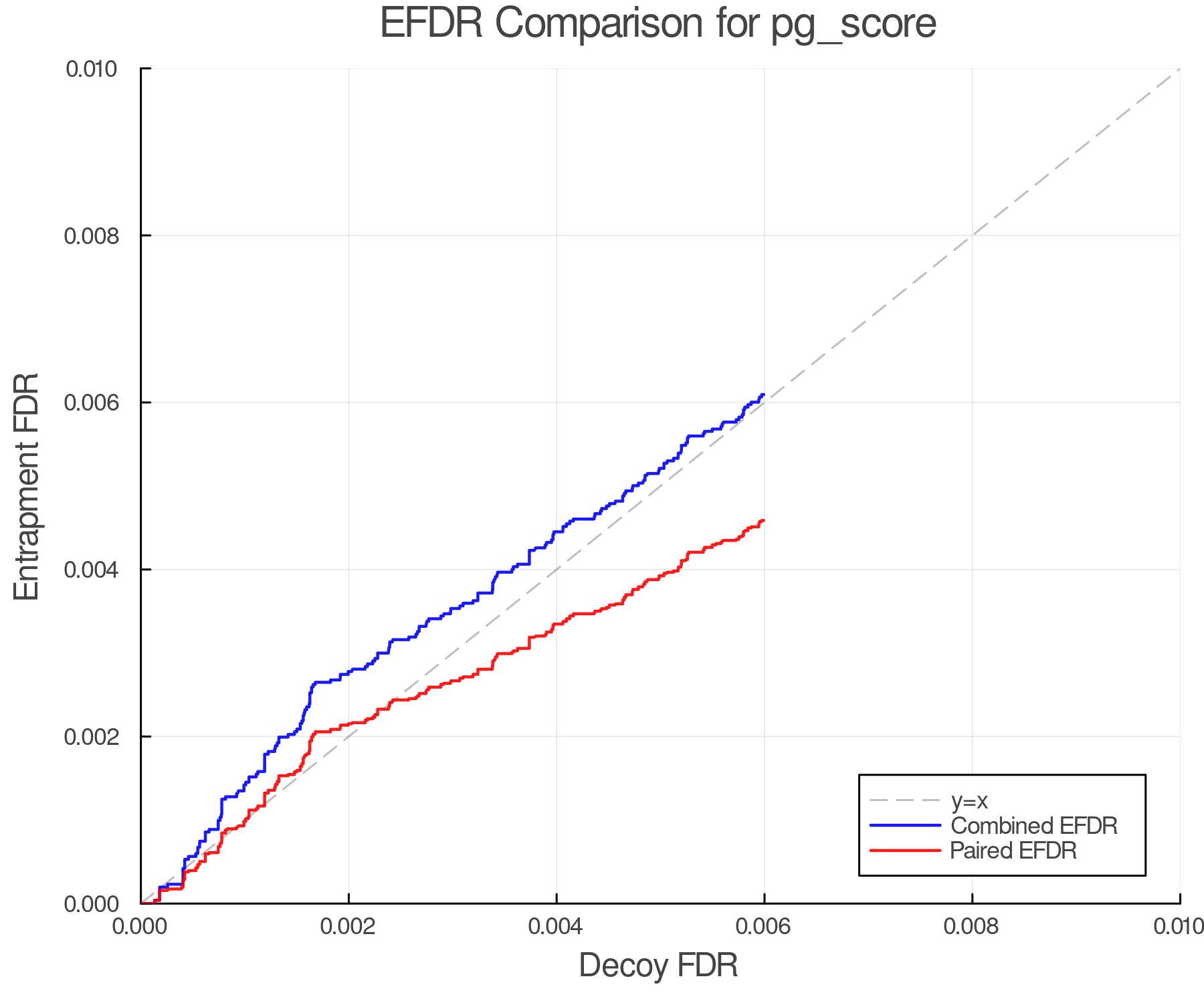 efdr_comparison_pg_score.png