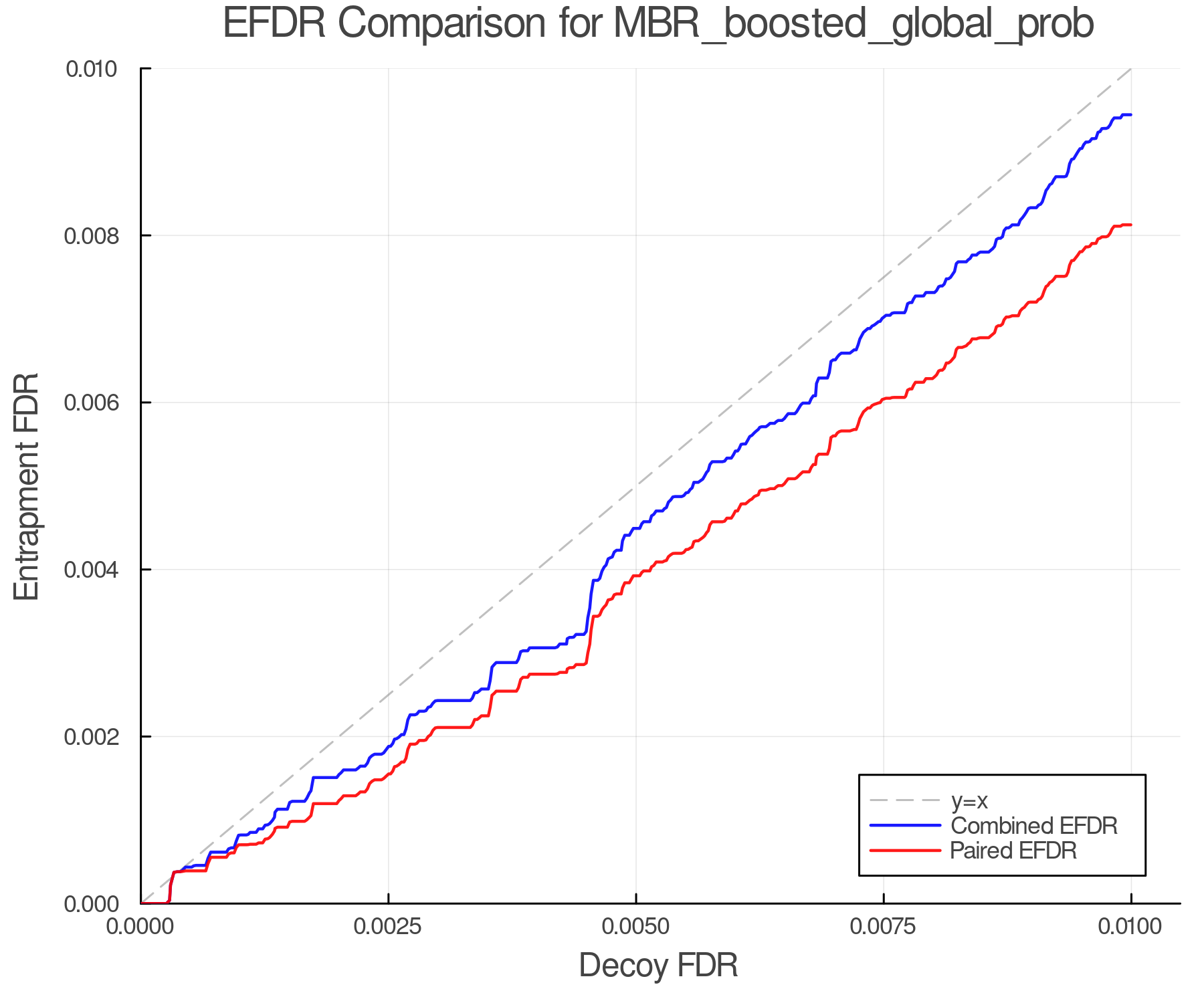 efdr_comparison_MBR_boosted_global_prob.png