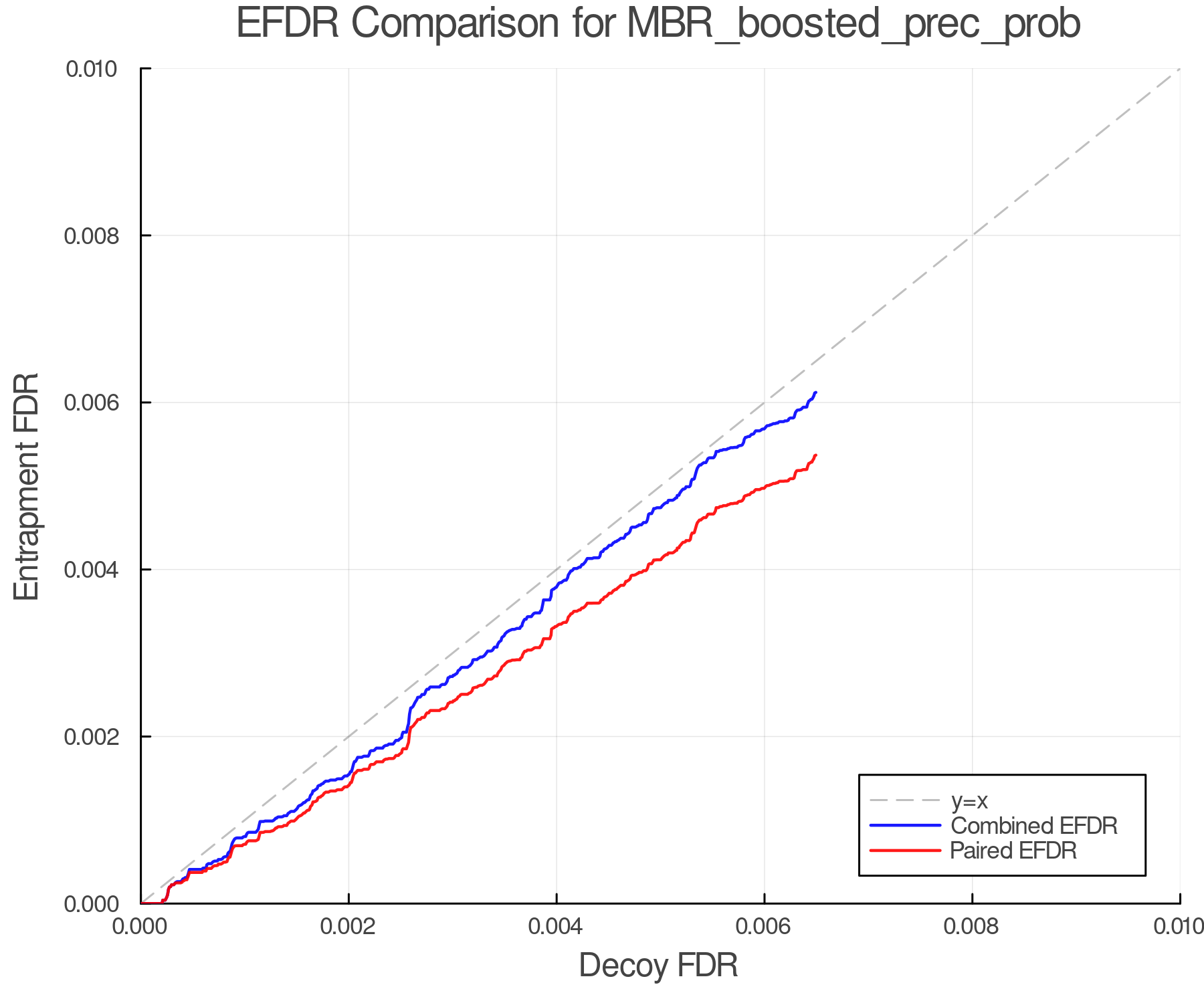 efdr_comparison_MBR_boosted_prec_prob.png