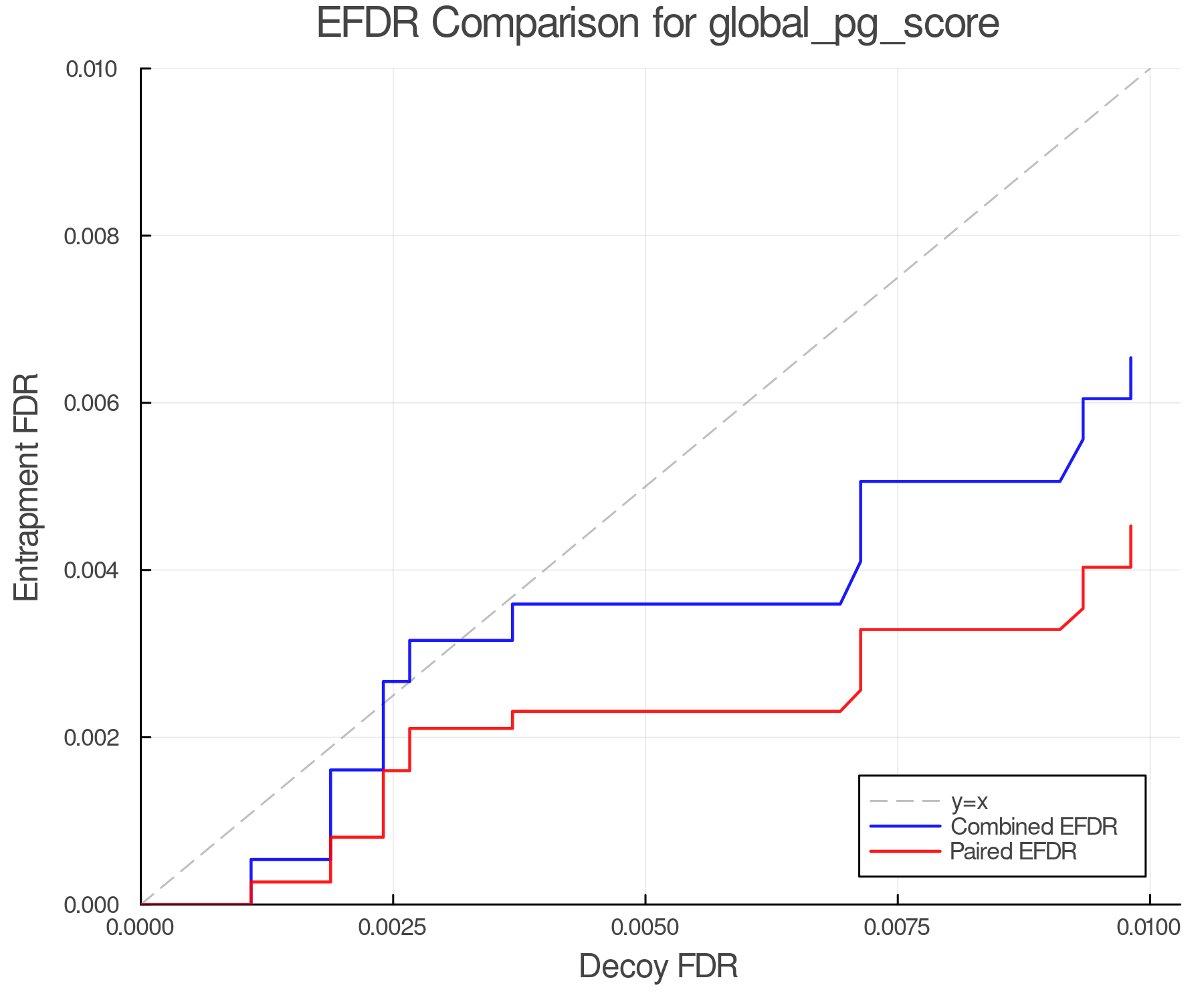 efdr_comparison_global_pg_score.png