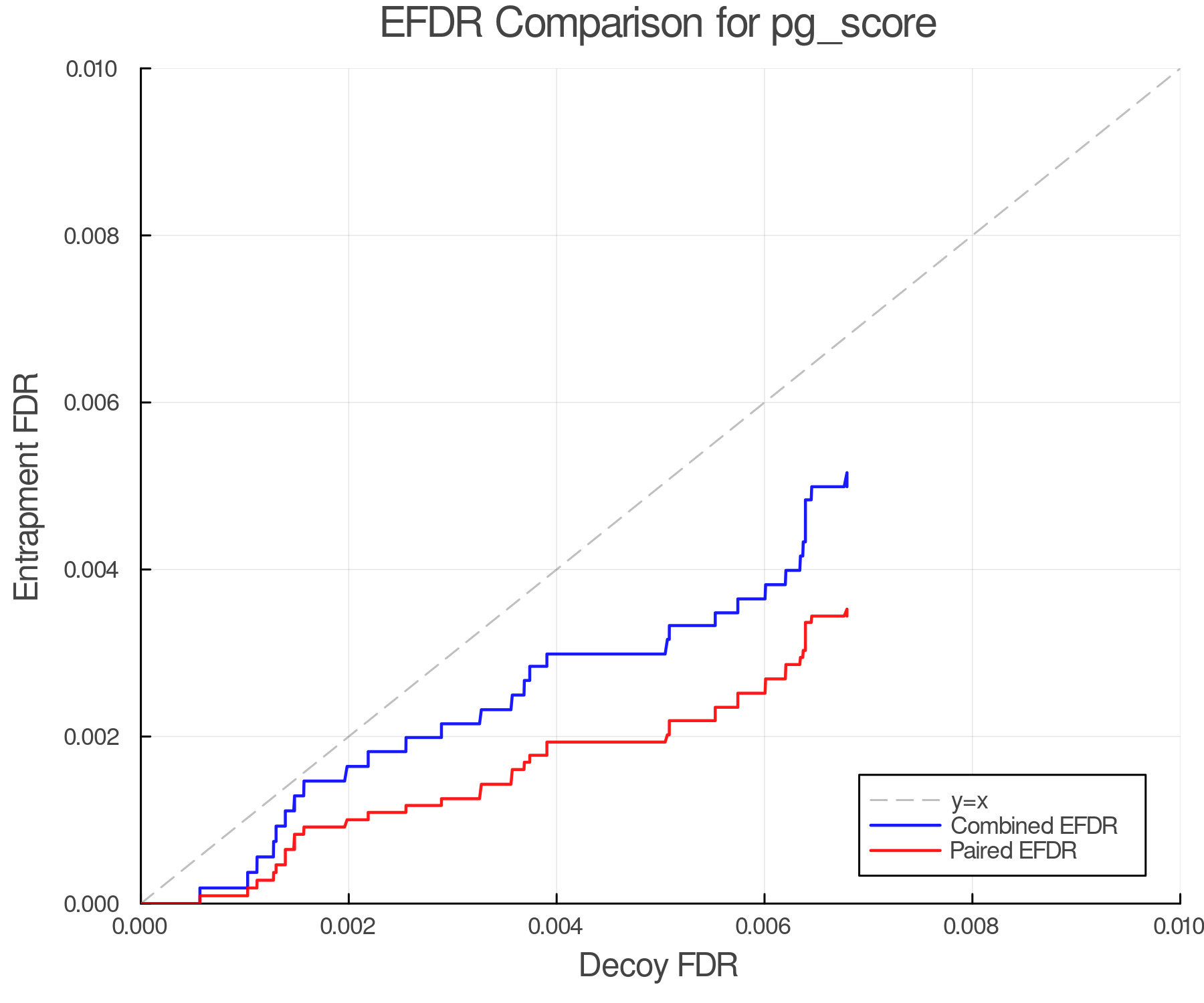 efdr_comparison_pg_score.png