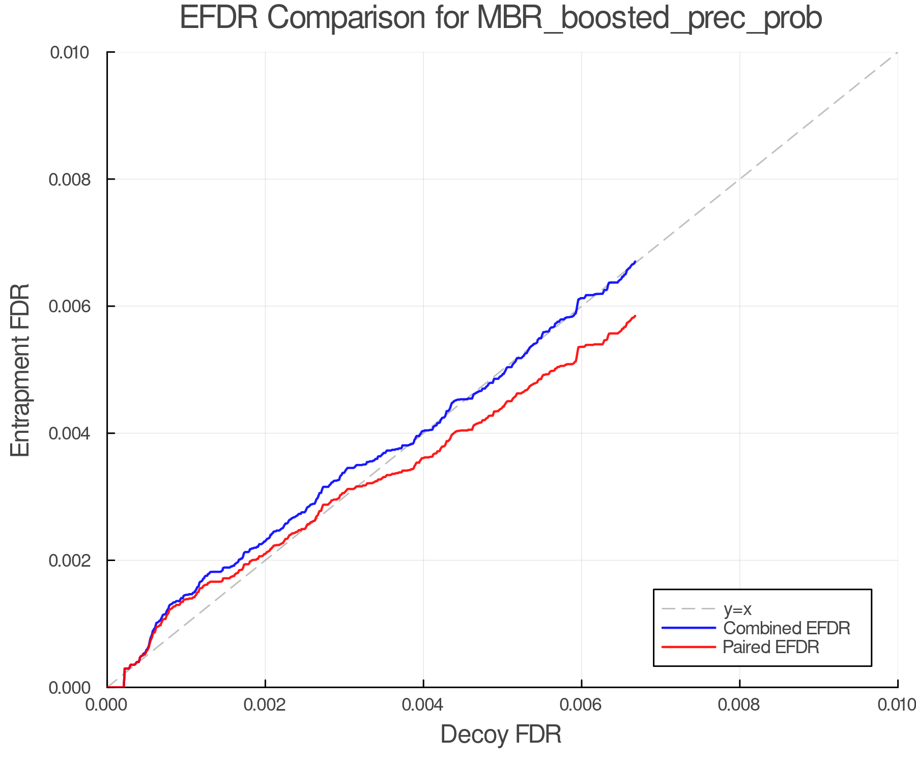 efdr_comparison_MBR_boosted_prec_prob.png