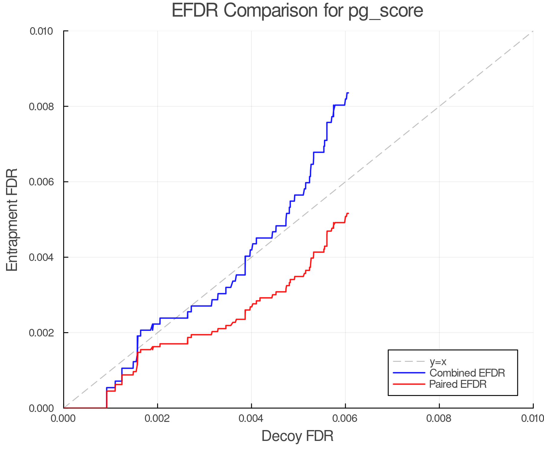 efdr_comparison_pg_score.png