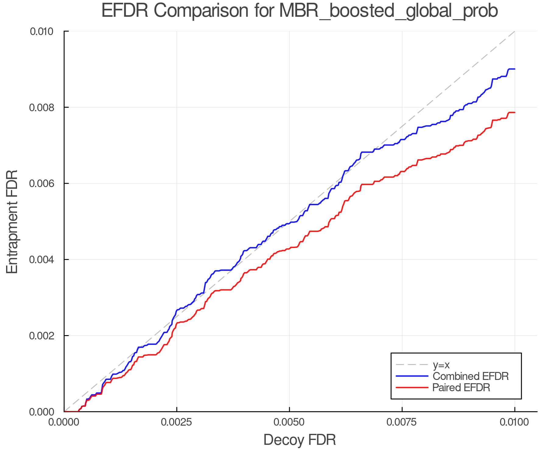 efdr_comparison_MBR_boosted_global_prob.png