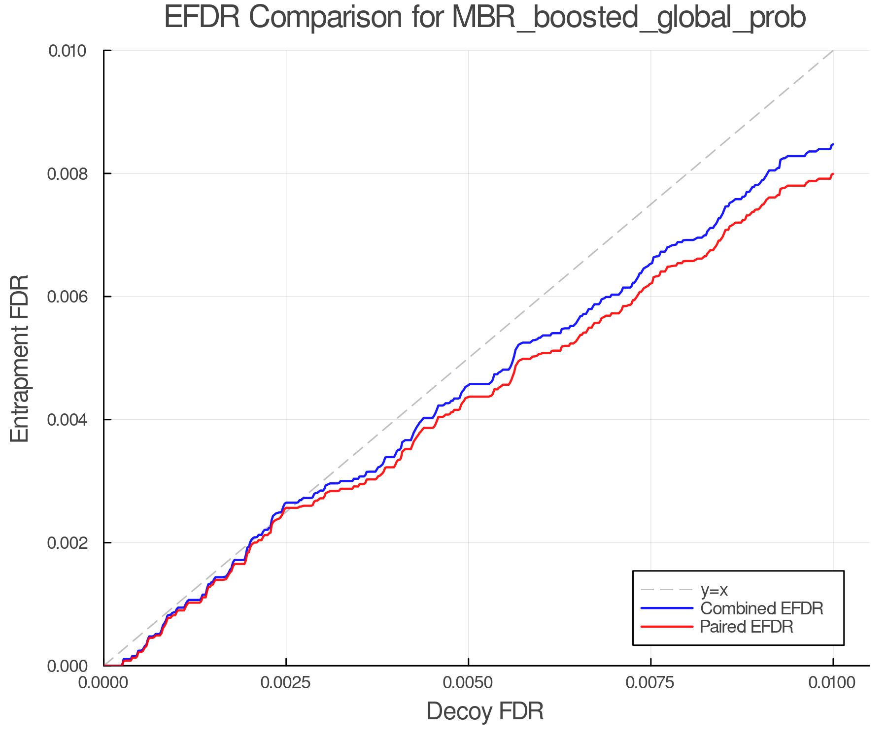 efdr_comparison_MBR_boosted_global_prob.png